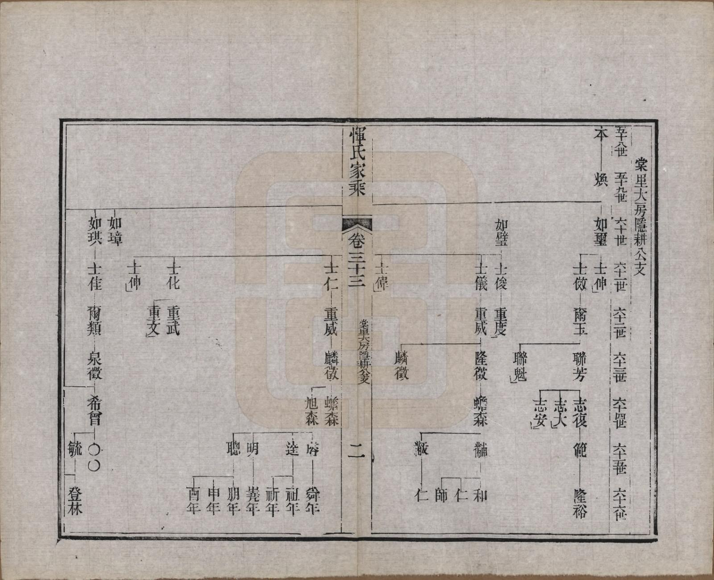 GTJP2073.恽.江苏武进.恽氏家乘六十八卷首一卷.民国五年（1916）_033.pdf_第2页