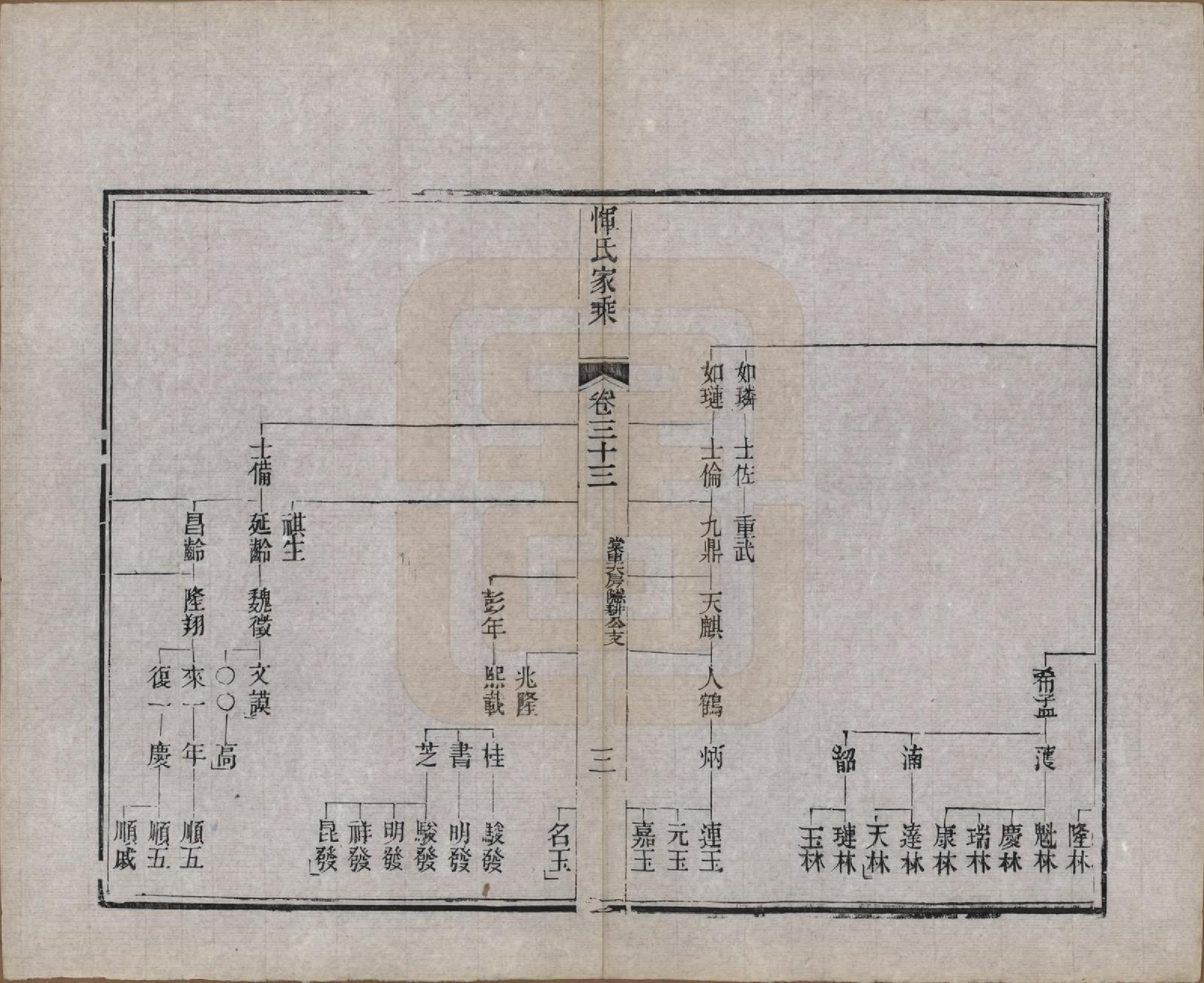 GTJP2073.恽.江苏武进.恽氏家乘六十八卷首一卷.民国五年（1916）_033.pdf_第3页