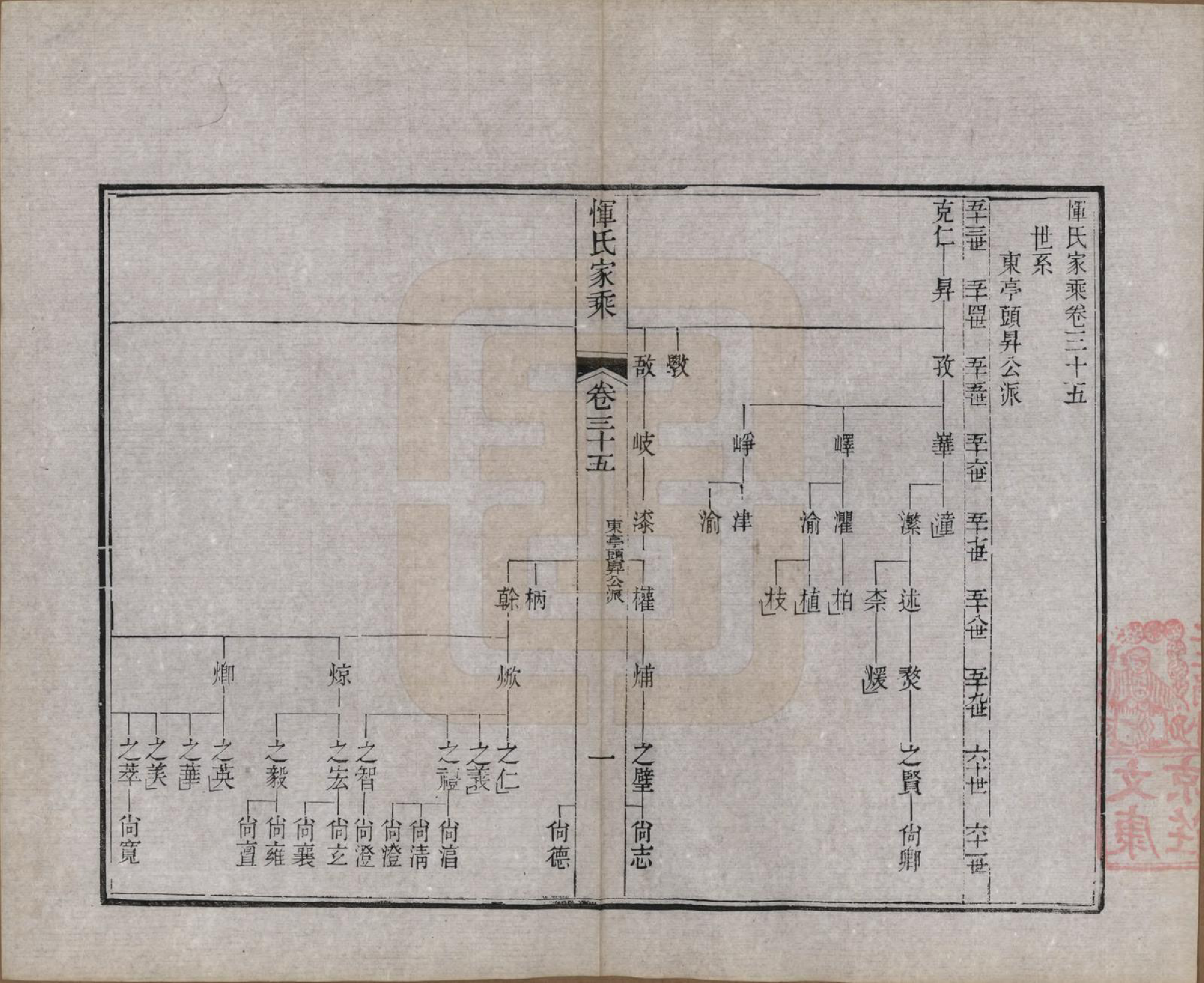 GTJP2073.恽.江苏武进.恽氏家乘六十八卷首一卷.民国五年（1916）_035.pdf_第1页