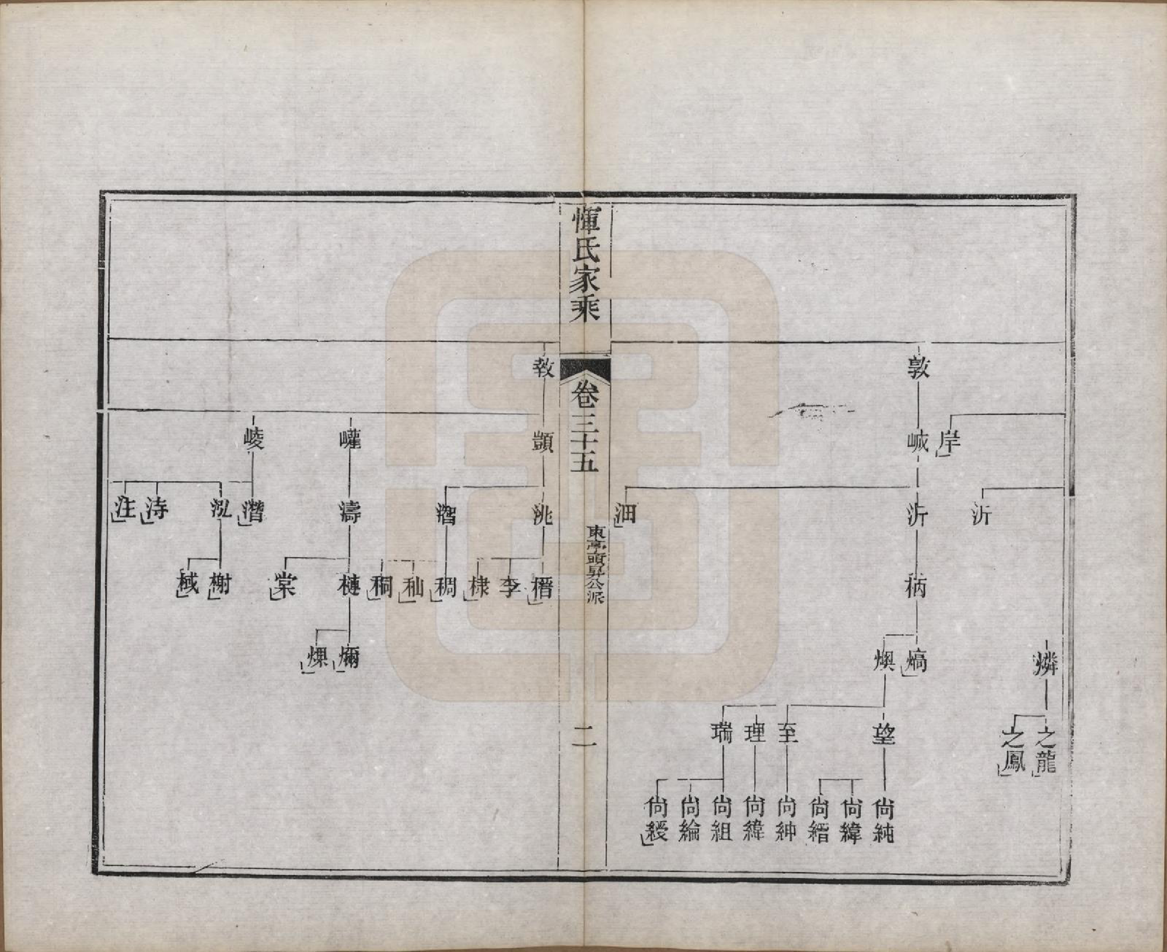 GTJP2073.恽.江苏武进.恽氏家乘六十八卷首一卷.民国五年（1916）_035.pdf_第2页