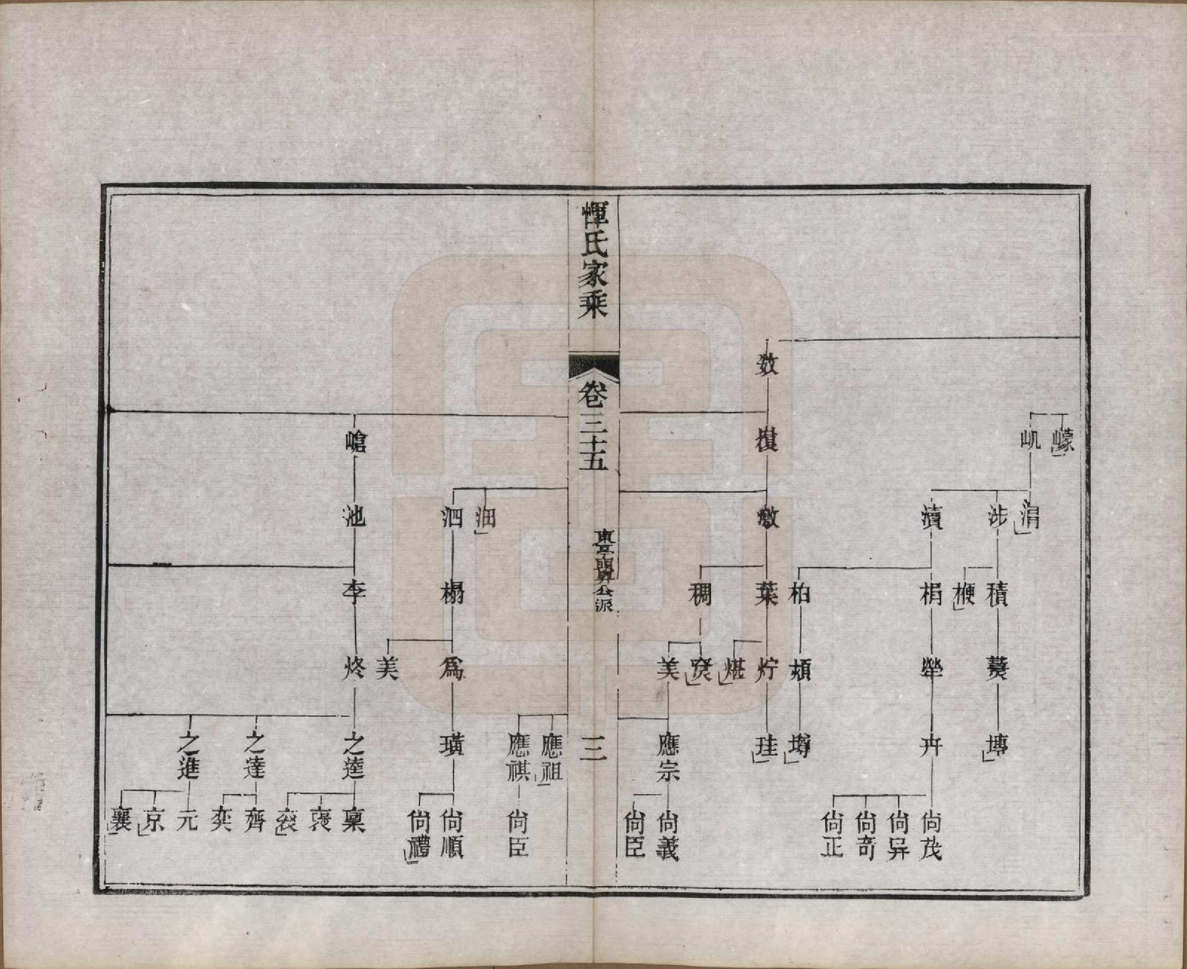 GTJP2073.恽.江苏武进.恽氏家乘六十八卷首一卷.民国五年（1916）_035.pdf_第3页