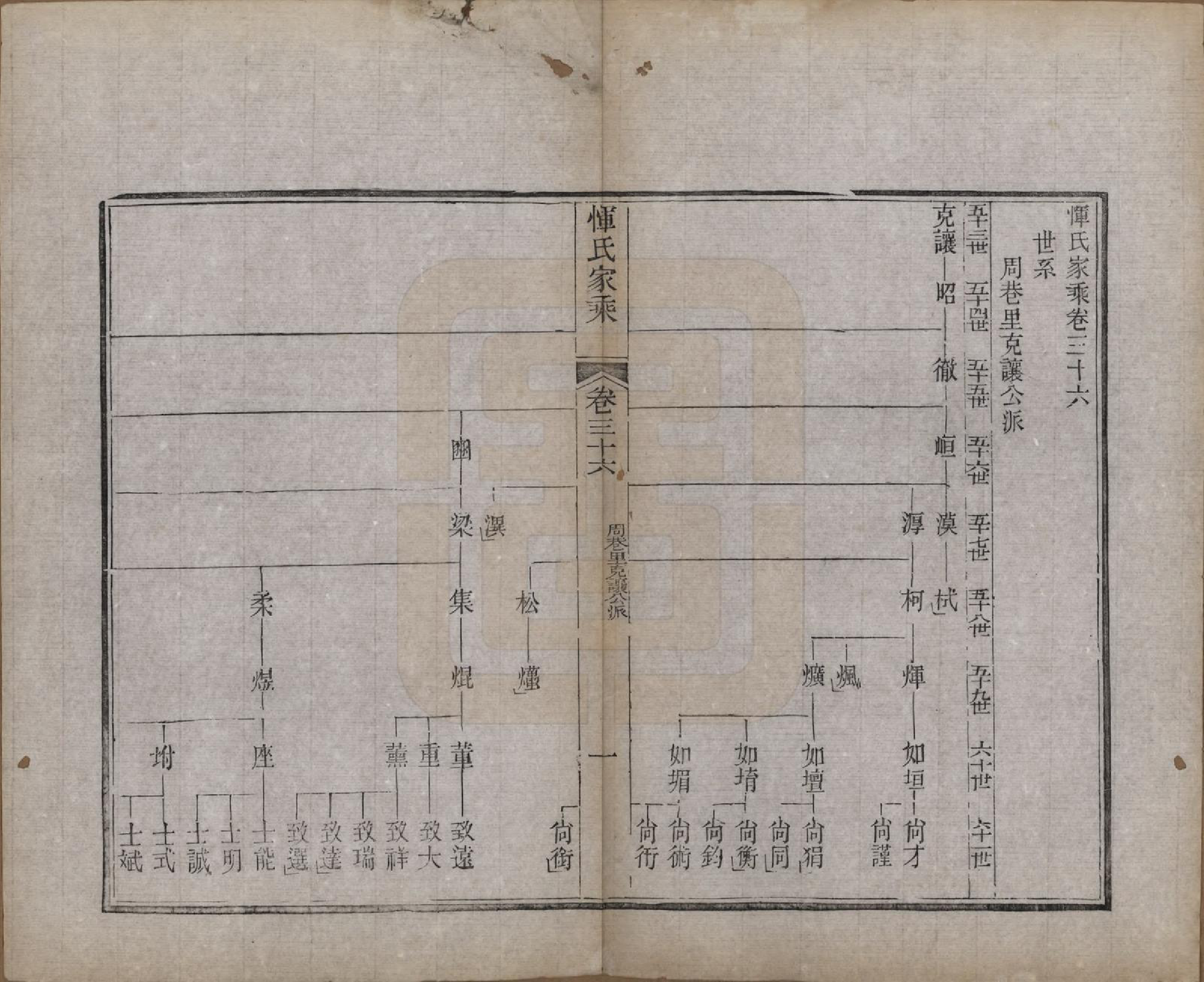 GTJP2073.恽.江苏武进.恽氏家乘六十八卷首一卷.民国五年（1916）_036.pdf_第1页