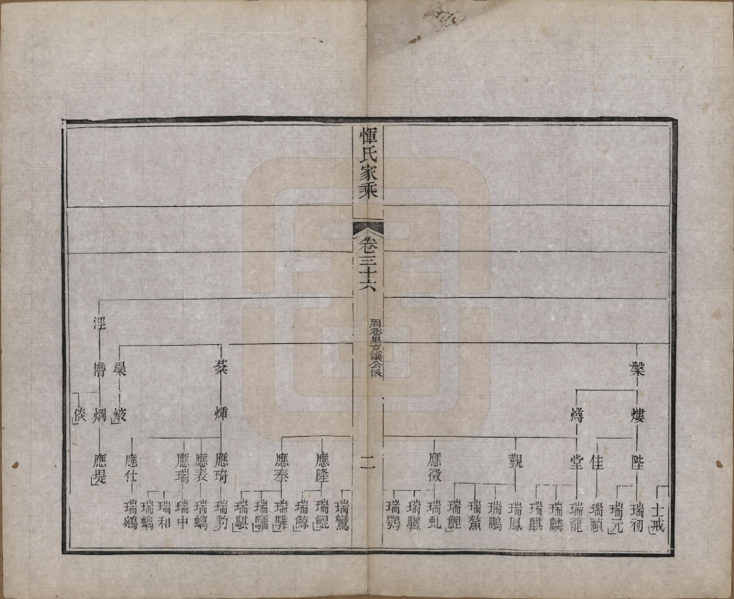 GTJP2073.恽.江苏武进.恽氏家乘六十八卷首一卷.民国五年（1916）_036.pdf_第2页