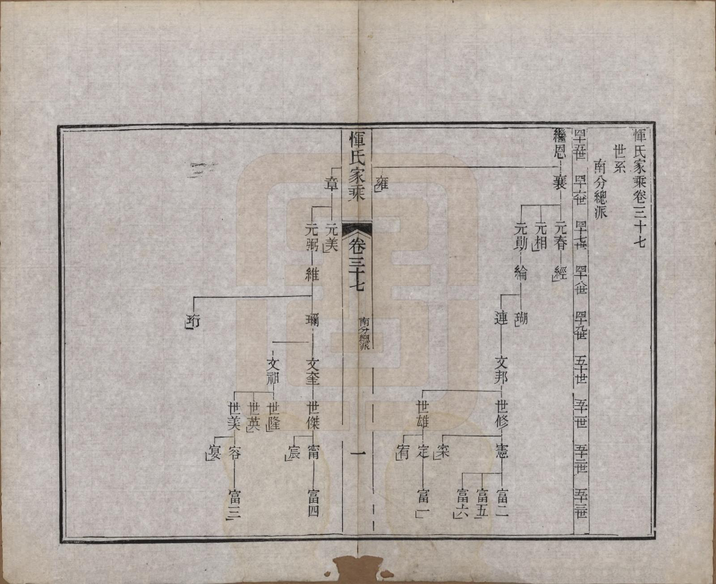 GTJP2073.恽.江苏武进.恽氏家乘六十八卷首一卷.民国五年（1916）_037.pdf_第1页