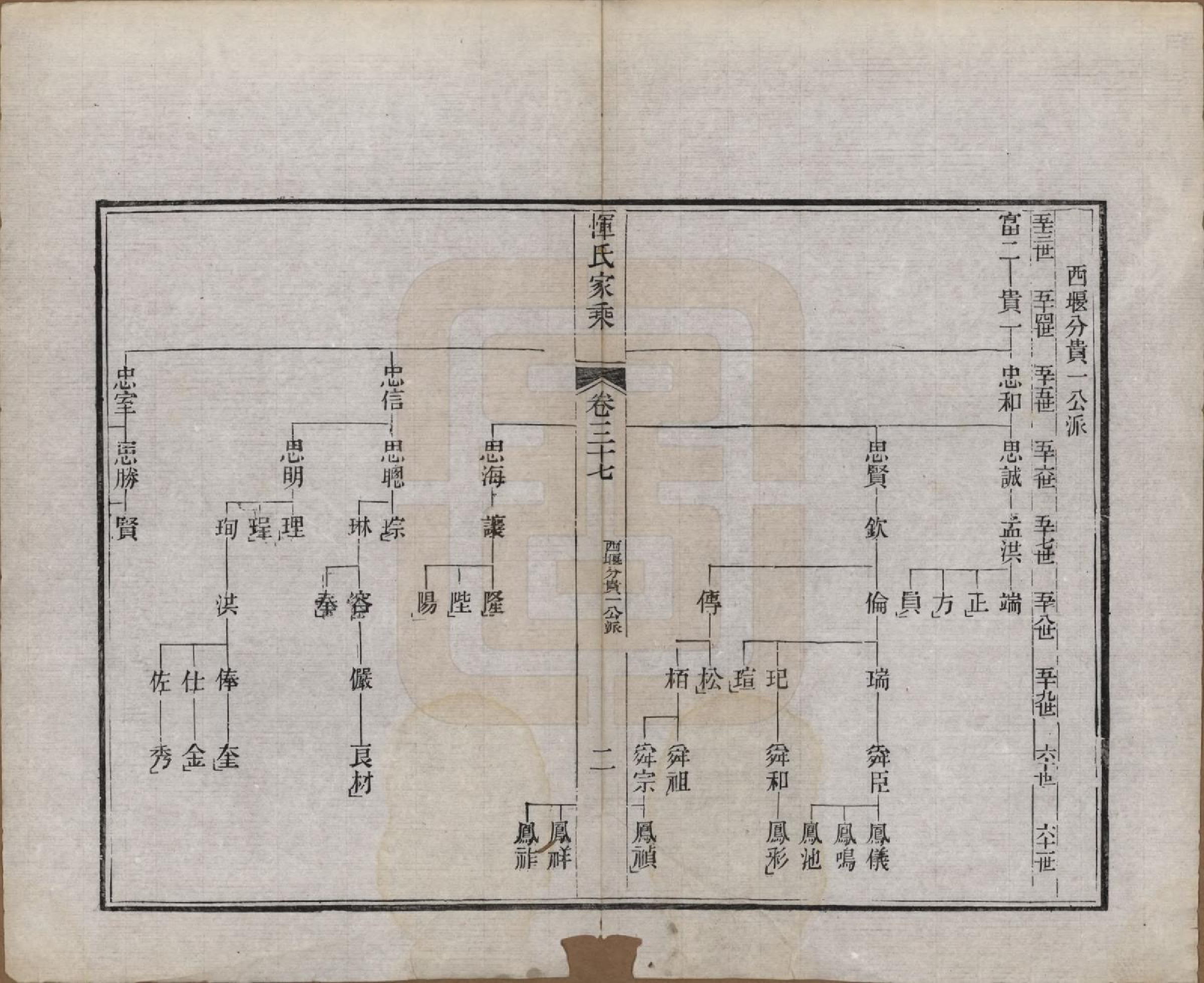 GTJP2073.恽.江苏武进.恽氏家乘六十八卷首一卷.民国五年（1916）_037.pdf_第2页