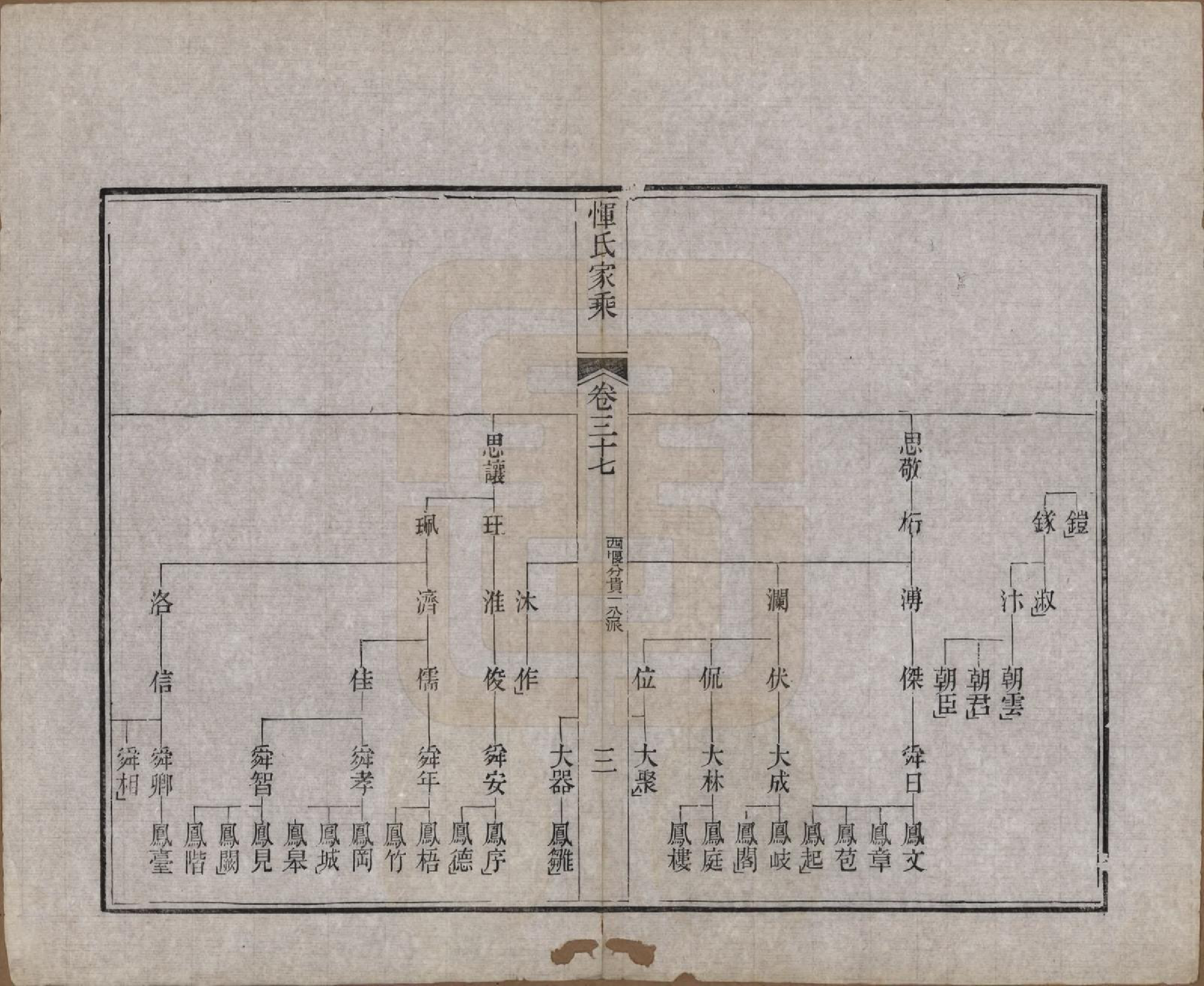 GTJP2073.恽.江苏武进.恽氏家乘六十八卷首一卷.民国五年（1916）_037.pdf_第3页