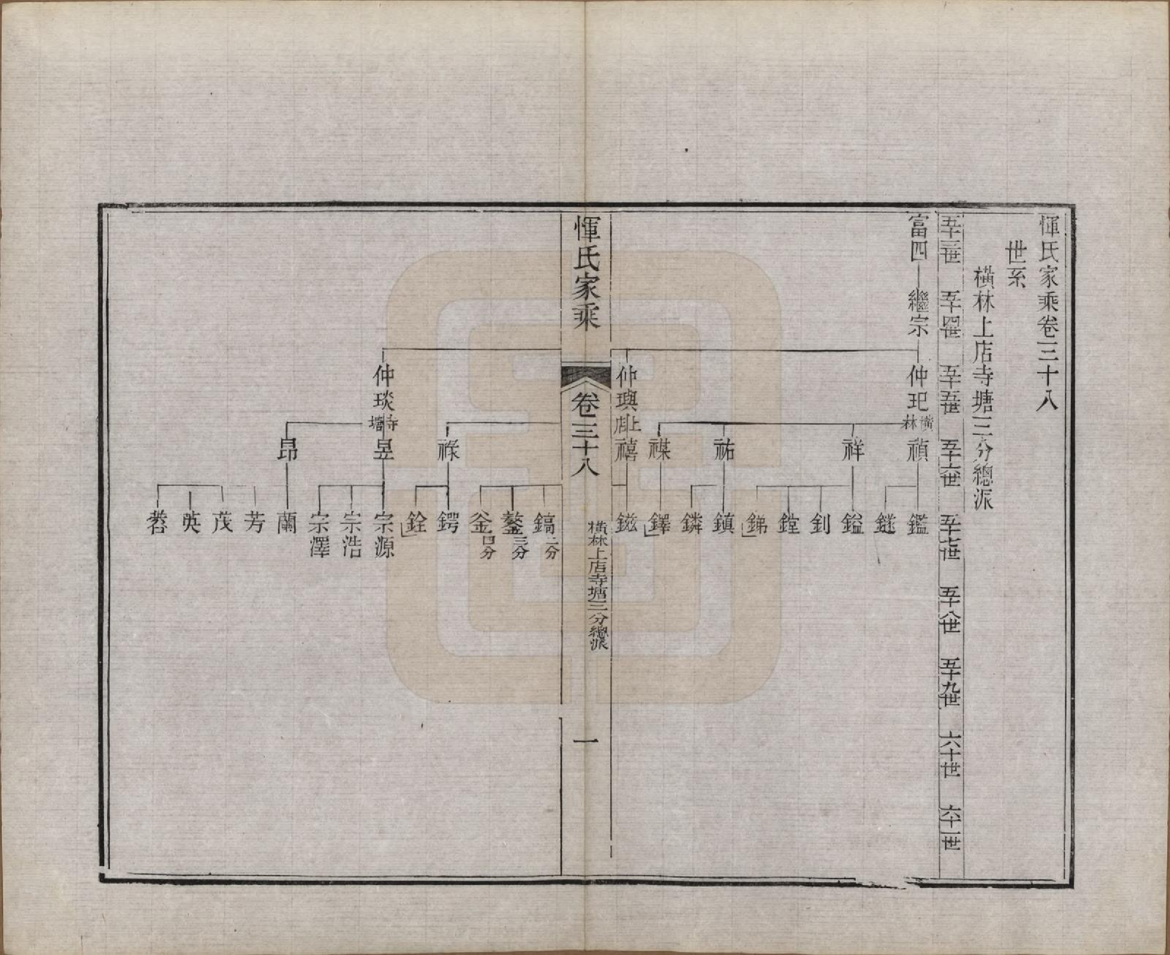 GTJP2073.恽.江苏武进.恽氏家乘六十八卷首一卷.民国五年（1916）_038.pdf_第1页