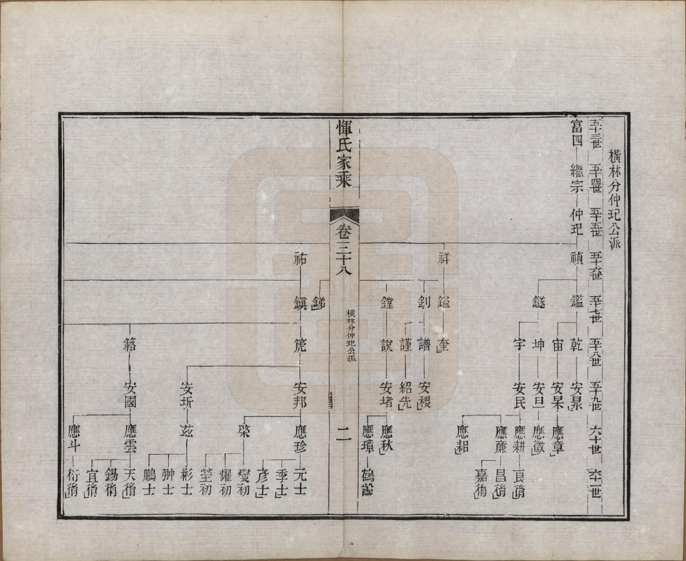 GTJP2073.恽.江苏武进.恽氏家乘六十八卷首一卷.民国五年（1916）_038.pdf_第2页