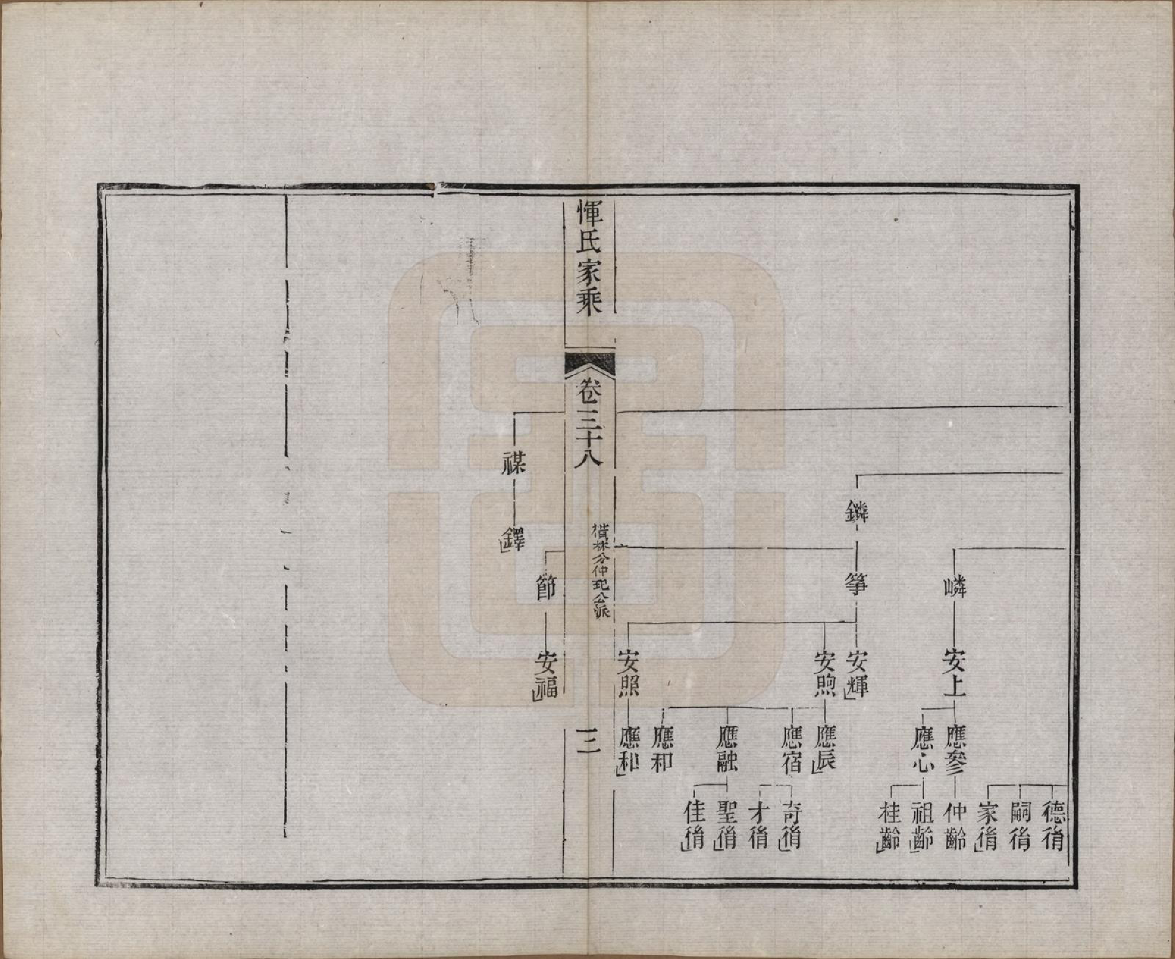 GTJP2073.恽.江苏武进.恽氏家乘六十八卷首一卷.民国五年（1916）_038.pdf_第3页