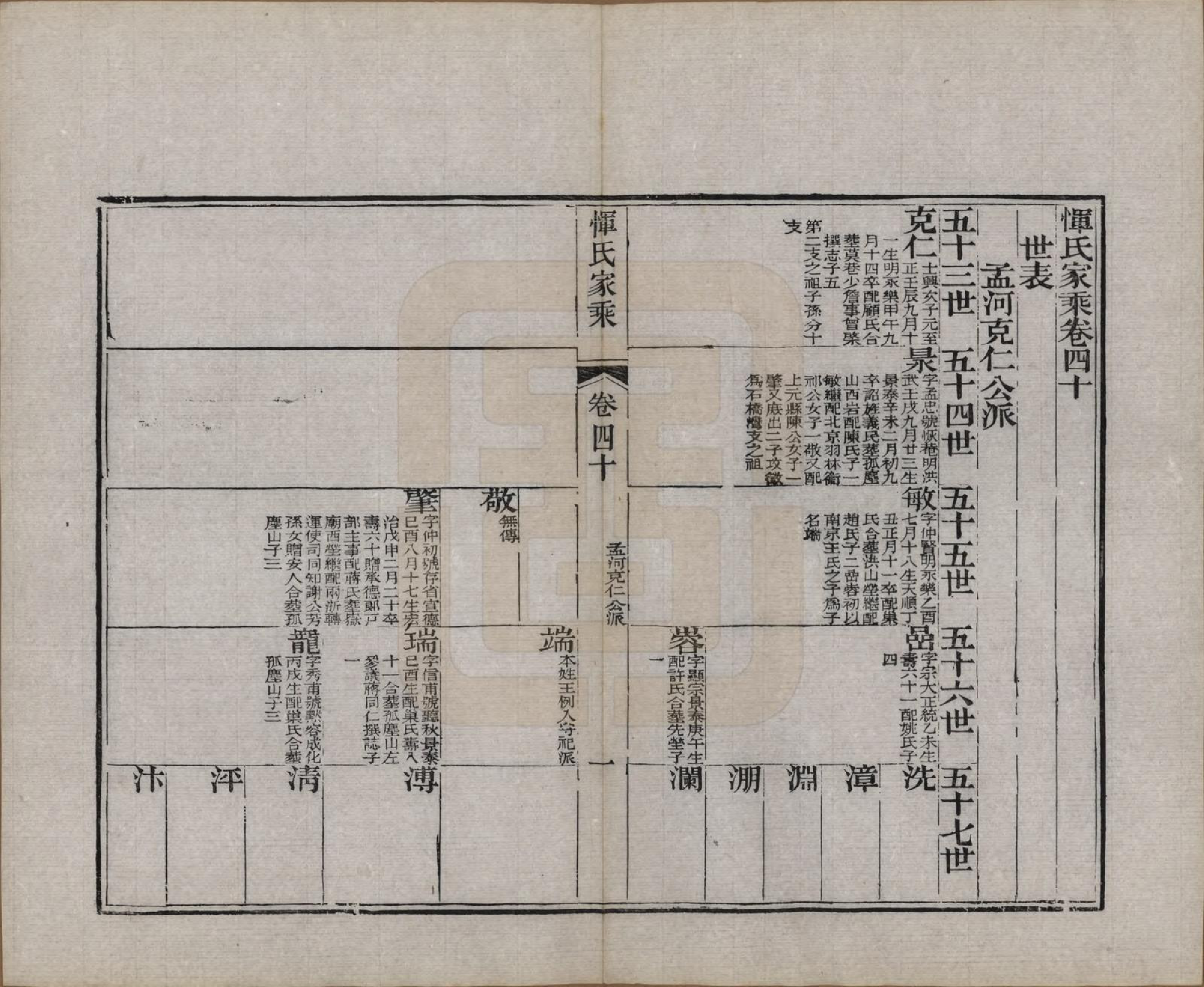 GTJP2073.恽.江苏武进.恽氏家乘六十八卷首一卷.民国五年（1916）_040.pdf_第1页