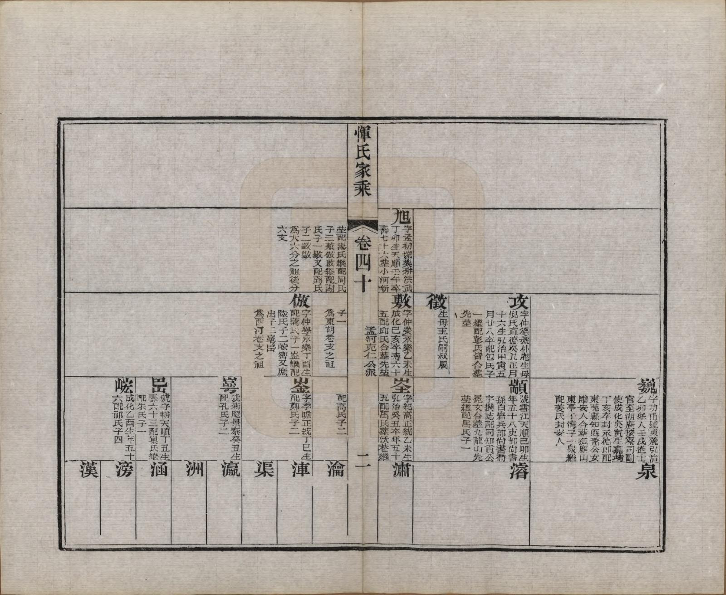 GTJP2073.恽.江苏武进.恽氏家乘六十八卷首一卷.民国五年（1916）_040.pdf_第2页