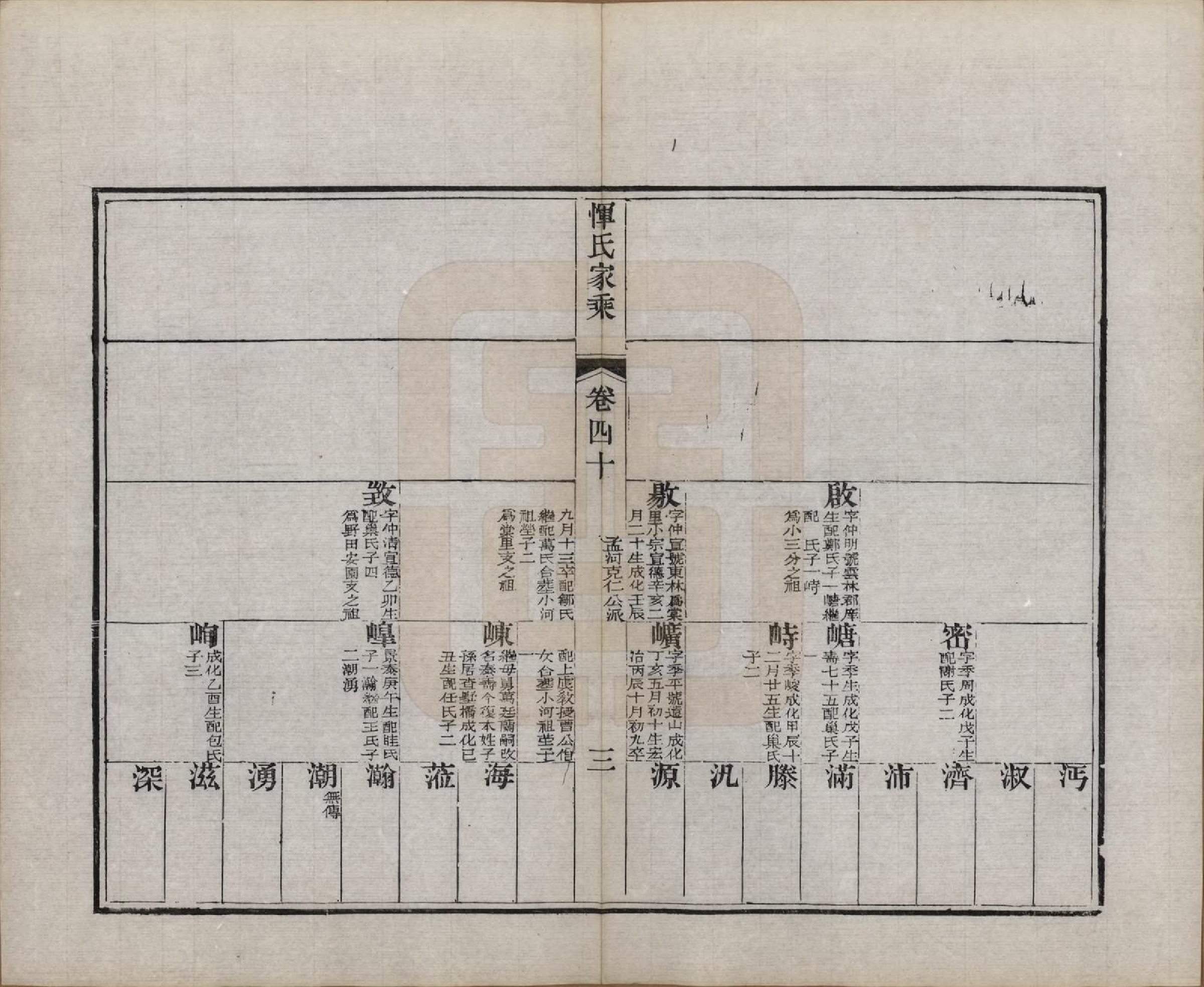 GTJP2073.恽.江苏武进.恽氏家乘六十八卷首一卷.民国五年（1916）_040.pdf_第3页