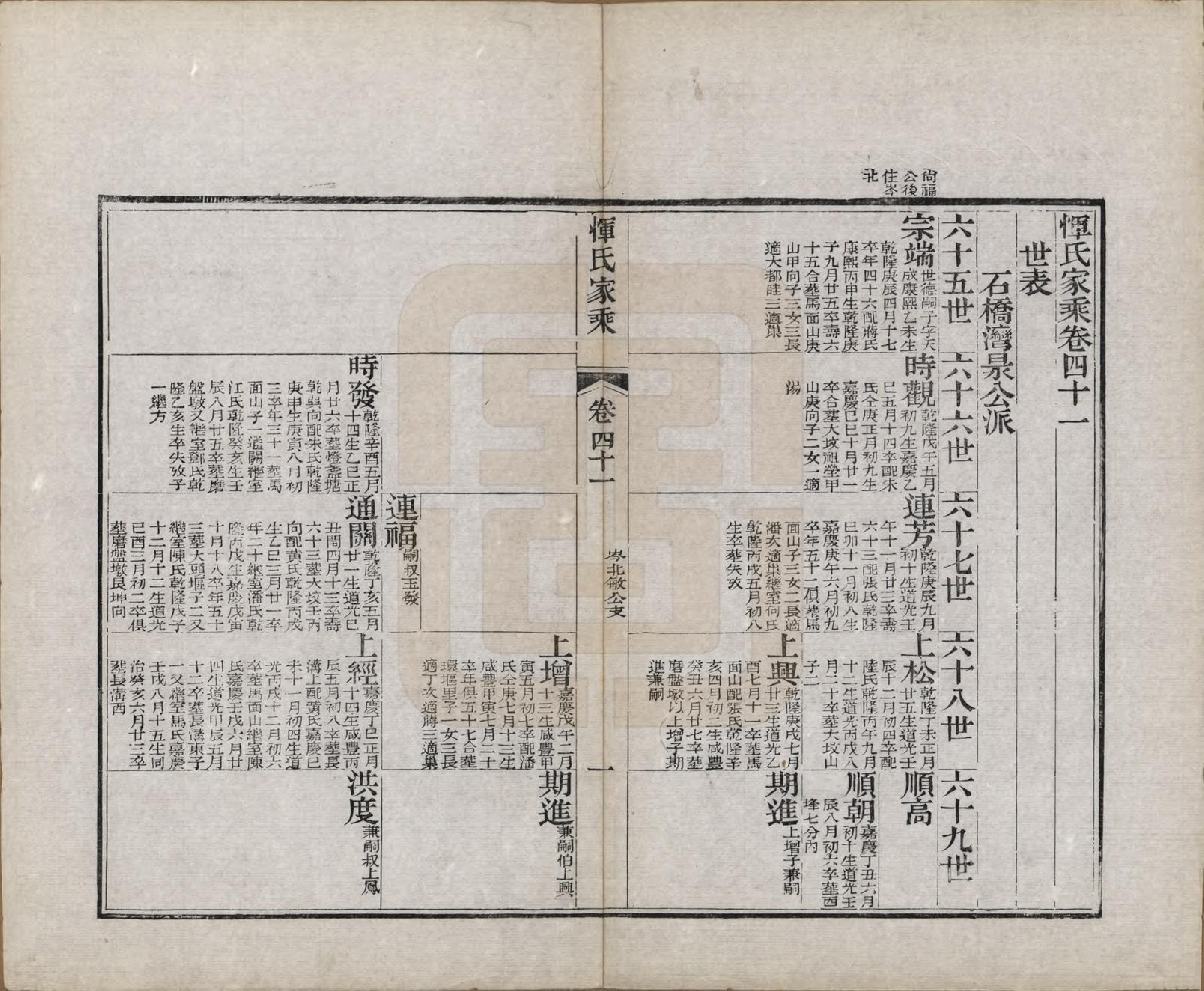 GTJP2073.恽.江苏武进.恽氏家乘六十八卷首一卷.民国五年（1916）_041.pdf_第1页