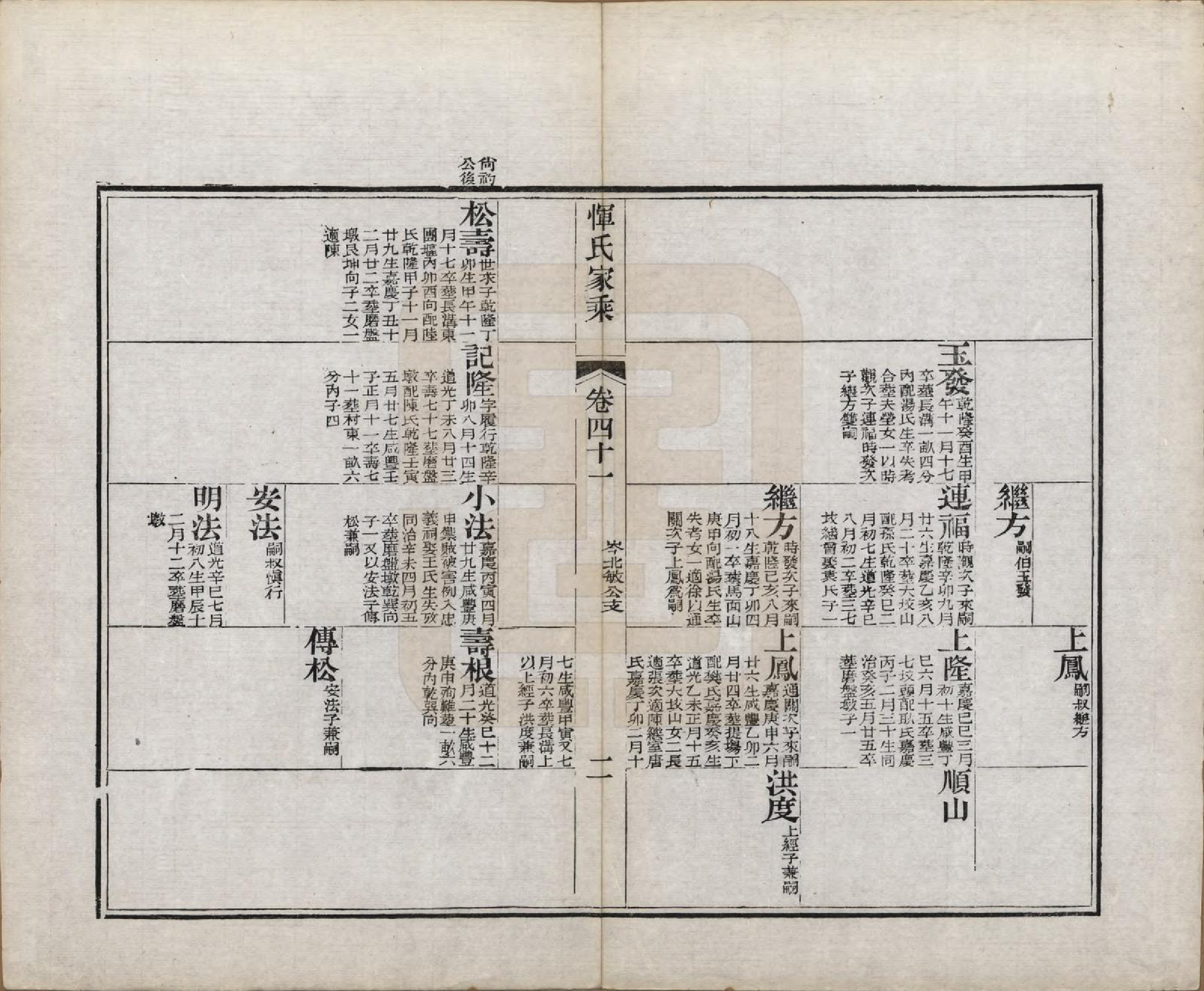 GTJP2073.恽.江苏武进.恽氏家乘六十八卷首一卷.民国五年（1916）_041.pdf_第2页