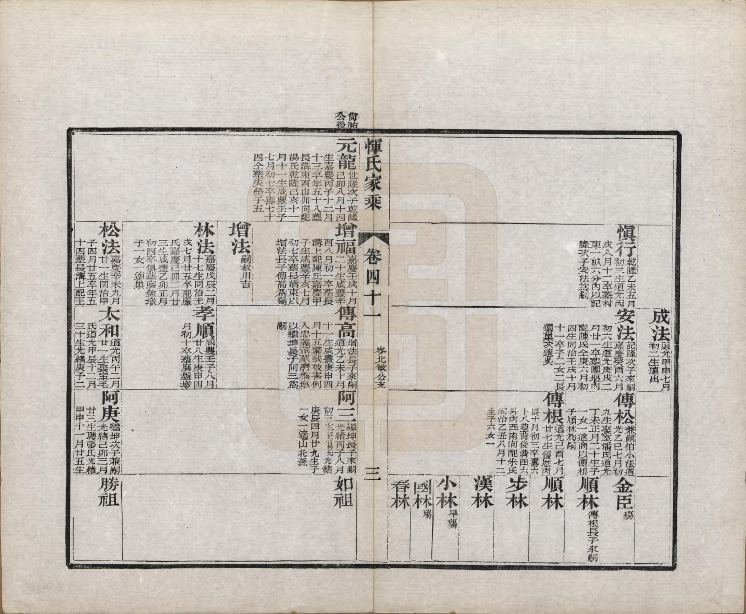 GTJP2073.恽.江苏武进.恽氏家乘六十八卷首一卷.民国五年（1916）_041.pdf_第3页