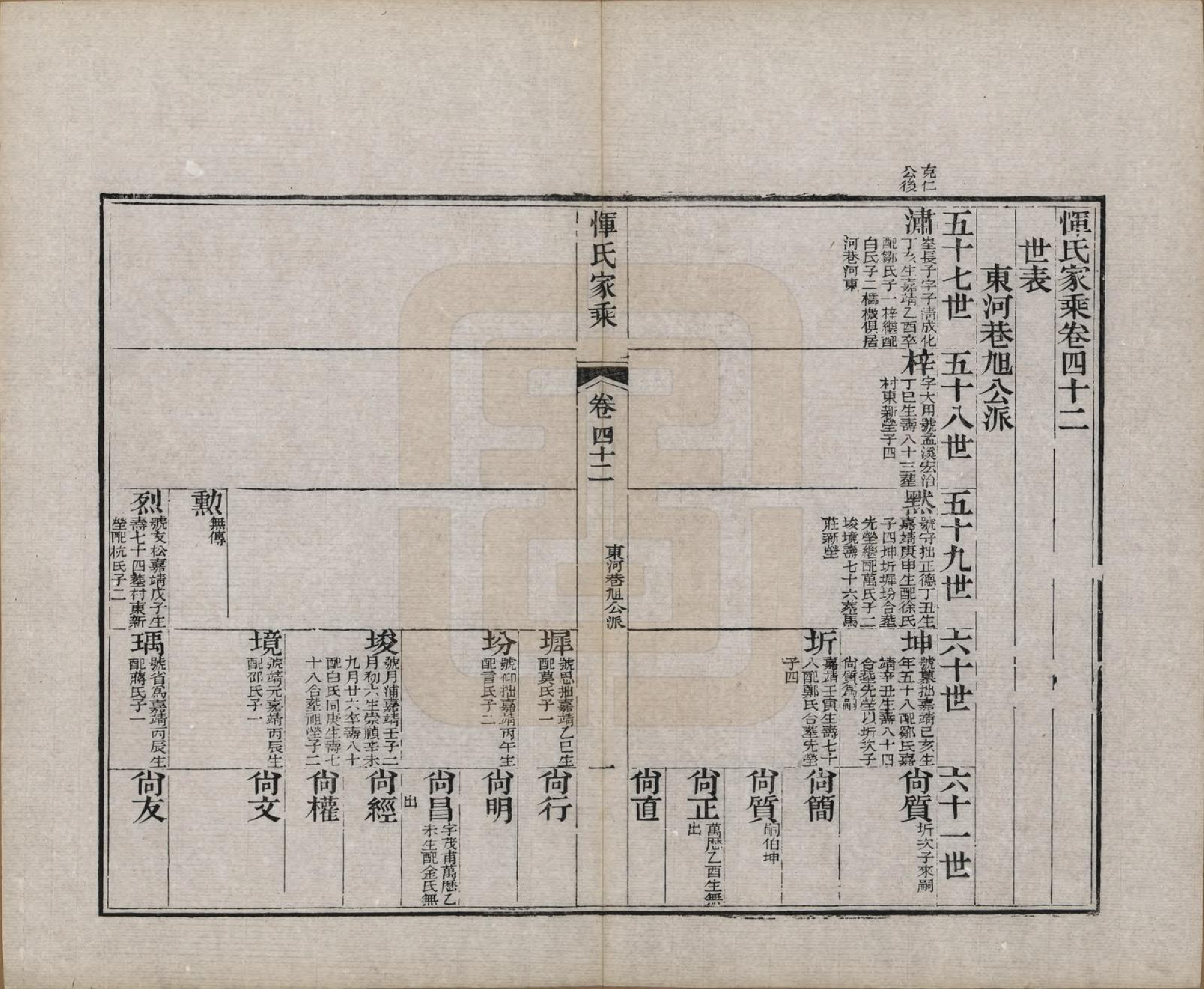 GTJP2073.恽.江苏武进.恽氏家乘六十八卷首一卷.民国五年（1916）_042.pdf_第1页