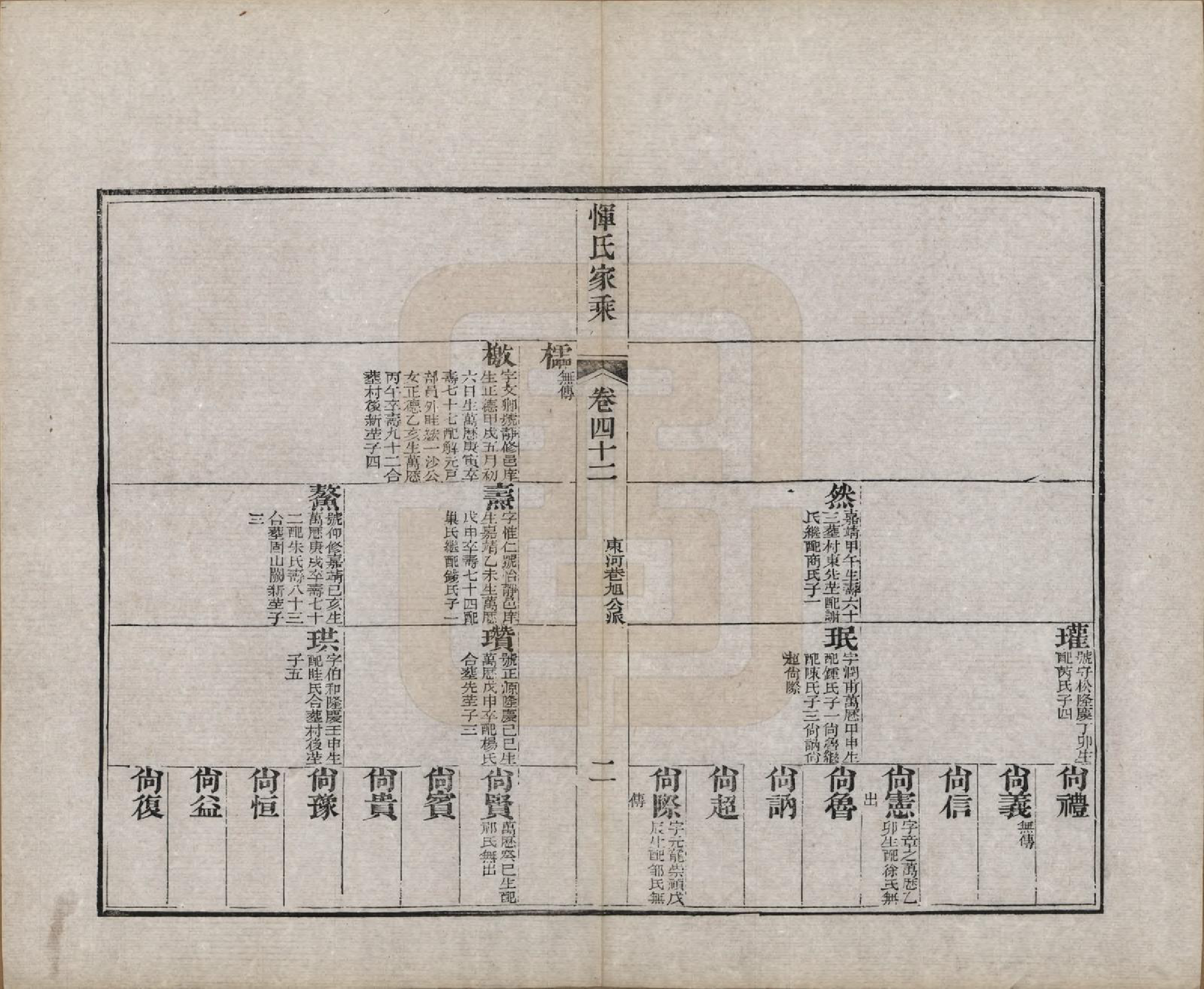 GTJP2073.恽.江苏武进.恽氏家乘六十八卷首一卷.民国五年（1916）_042.pdf_第2页