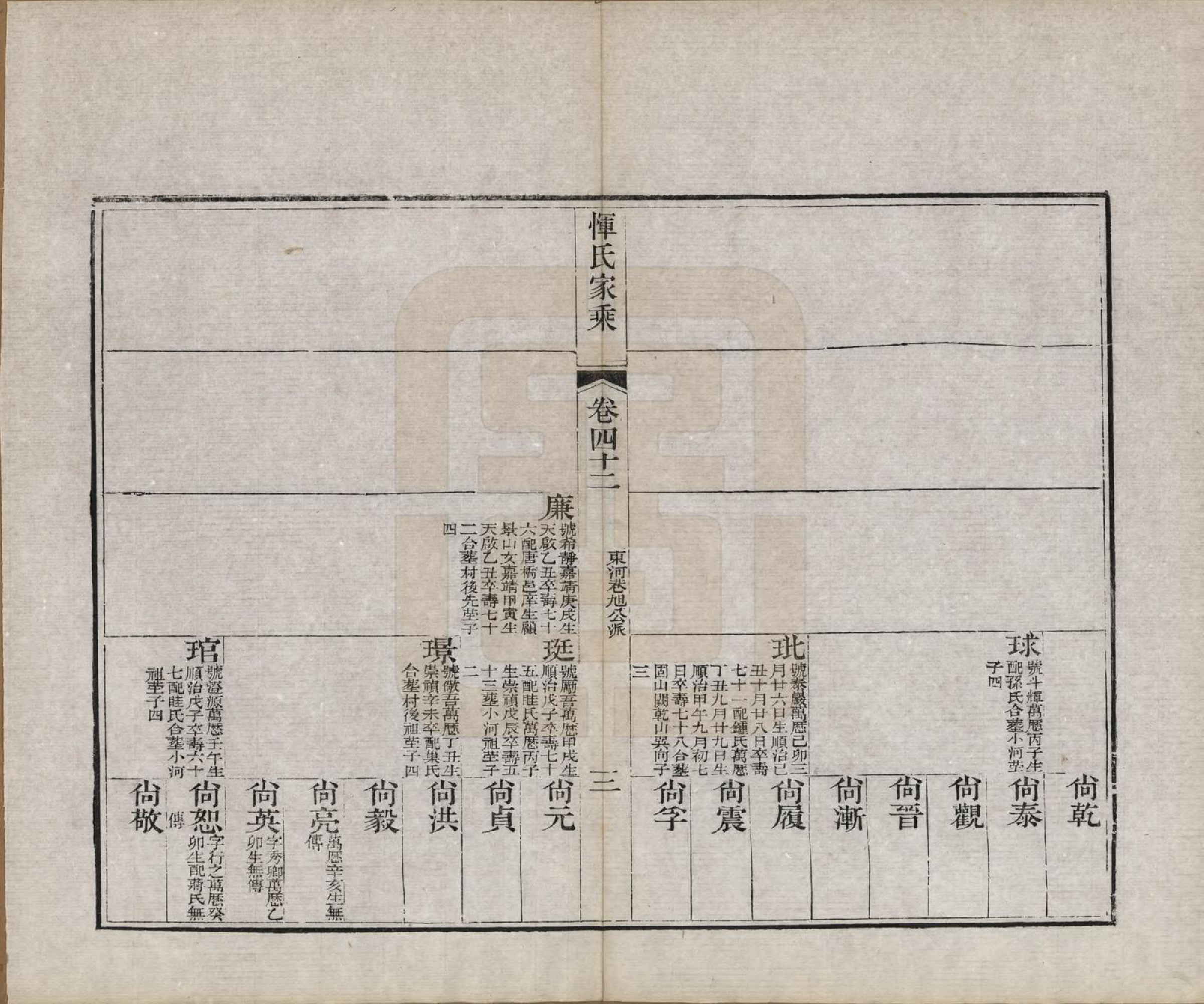 GTJP2073.恽.江苏武进.恽氏家乘六十八卷首一卷.民国五年（1916）_042.pdf_第3页