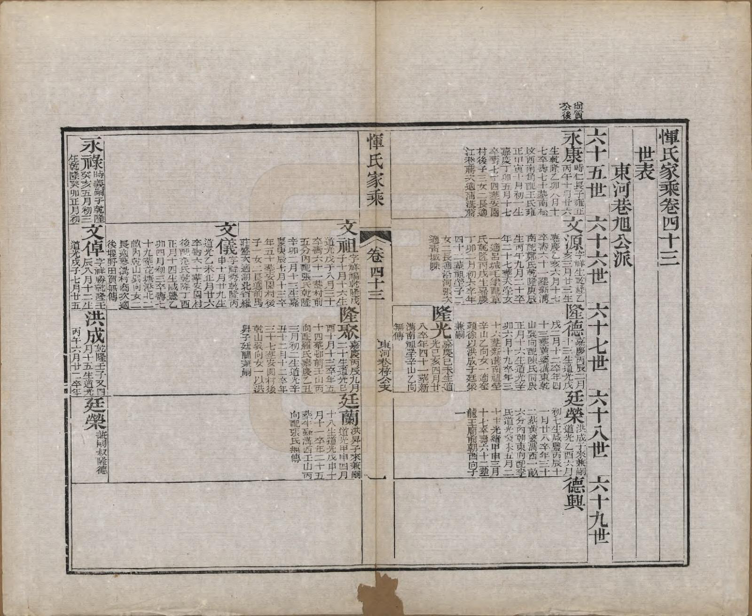 GTJP2073.恽.江苏武进.恽氏家乘六十八卷首一卷.民国五年（1916）_043.pdf_第1页