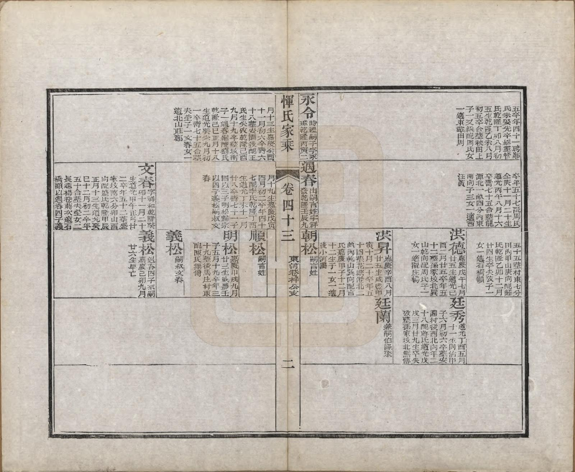 GTJP2073.恽.江苏武进.恽氏家乘六十八卷首一卷.民国五年（1916）_043.pdf_第2页