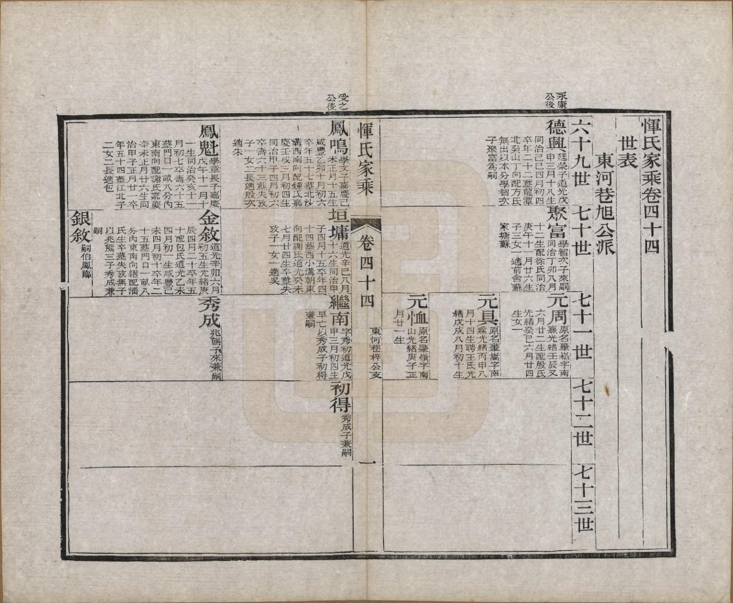 GTJP2073.恽.江苏武进.恽氏家乘六十八卷首一卷.民国五年（1916）_044.pdf_第1页