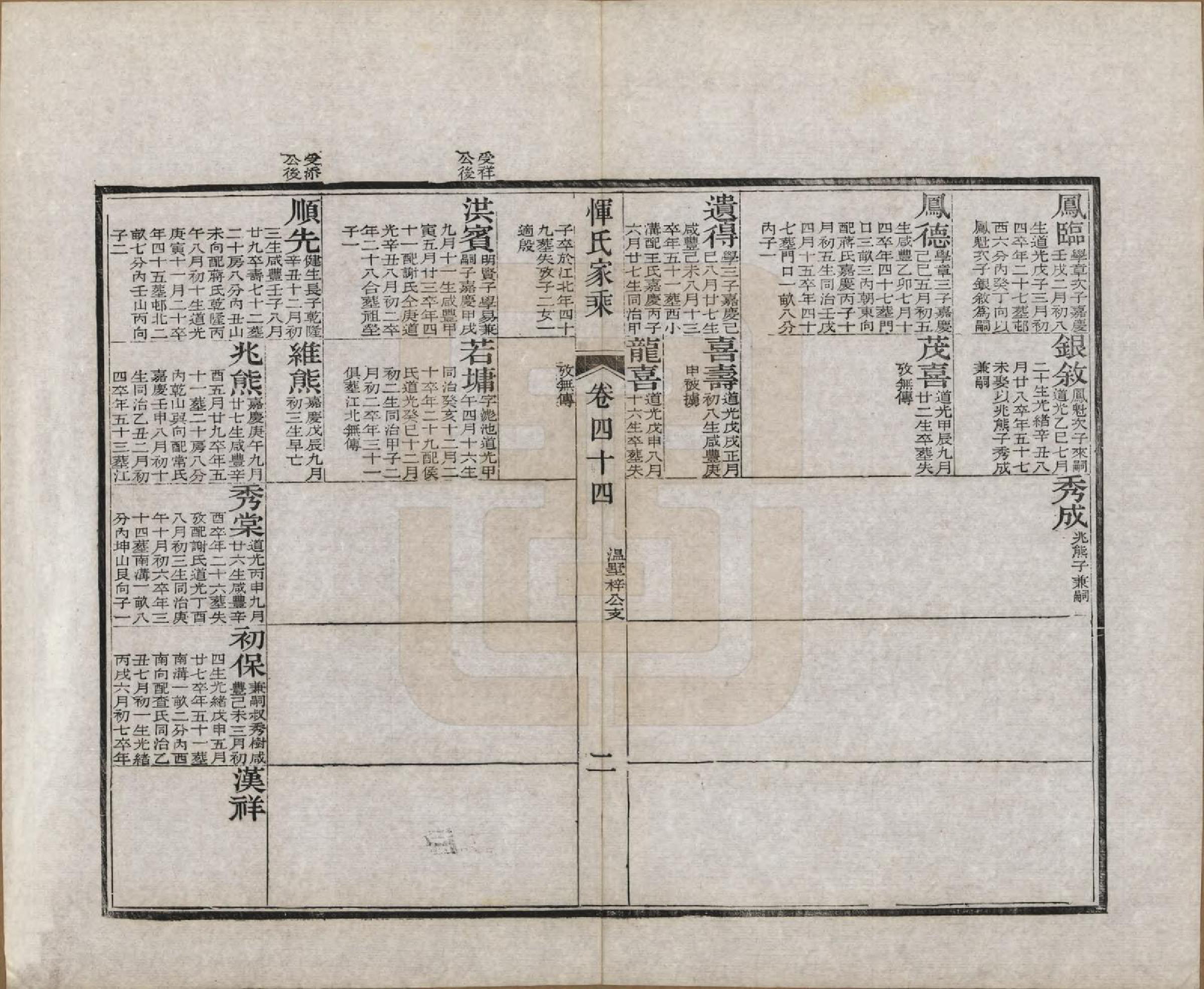 GTJP2073.恽.江苏武进.恽氏家乘六十八卷首一卷.民国五年（1916）_044.pdf_第2页