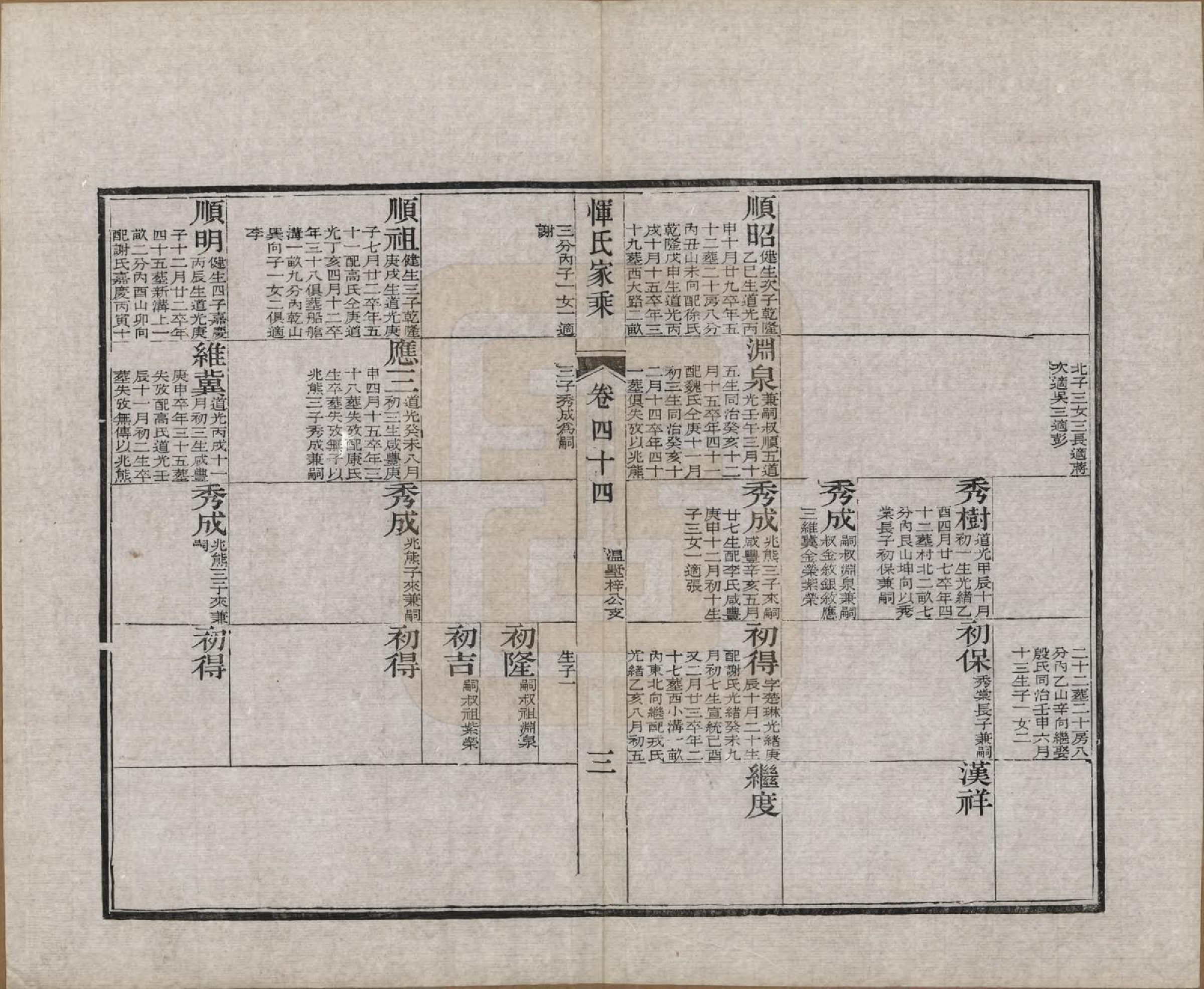 GTJP2073.恽.江苏武进.恽氏家乘六十八卷首一卷.民国五年（1916）_044.pdf_第3页