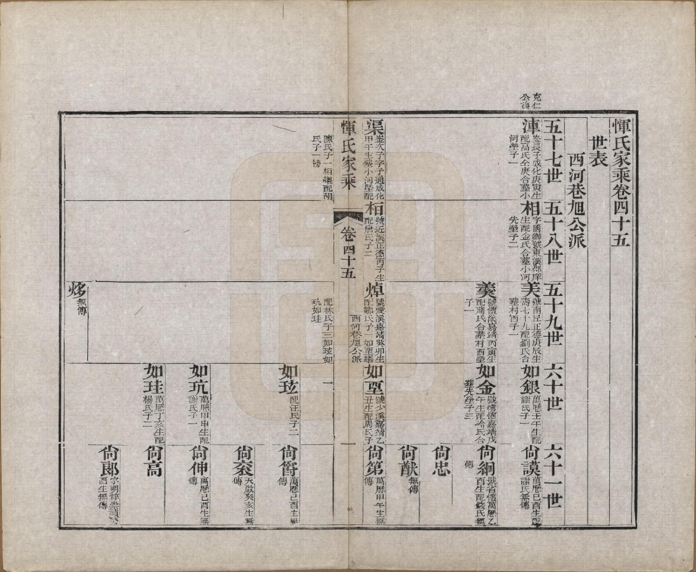 GTJP2073.恽.江苏武进.恽氏家乘六十八卷首一卷.民国五年（1916）_045.pdf_第1页