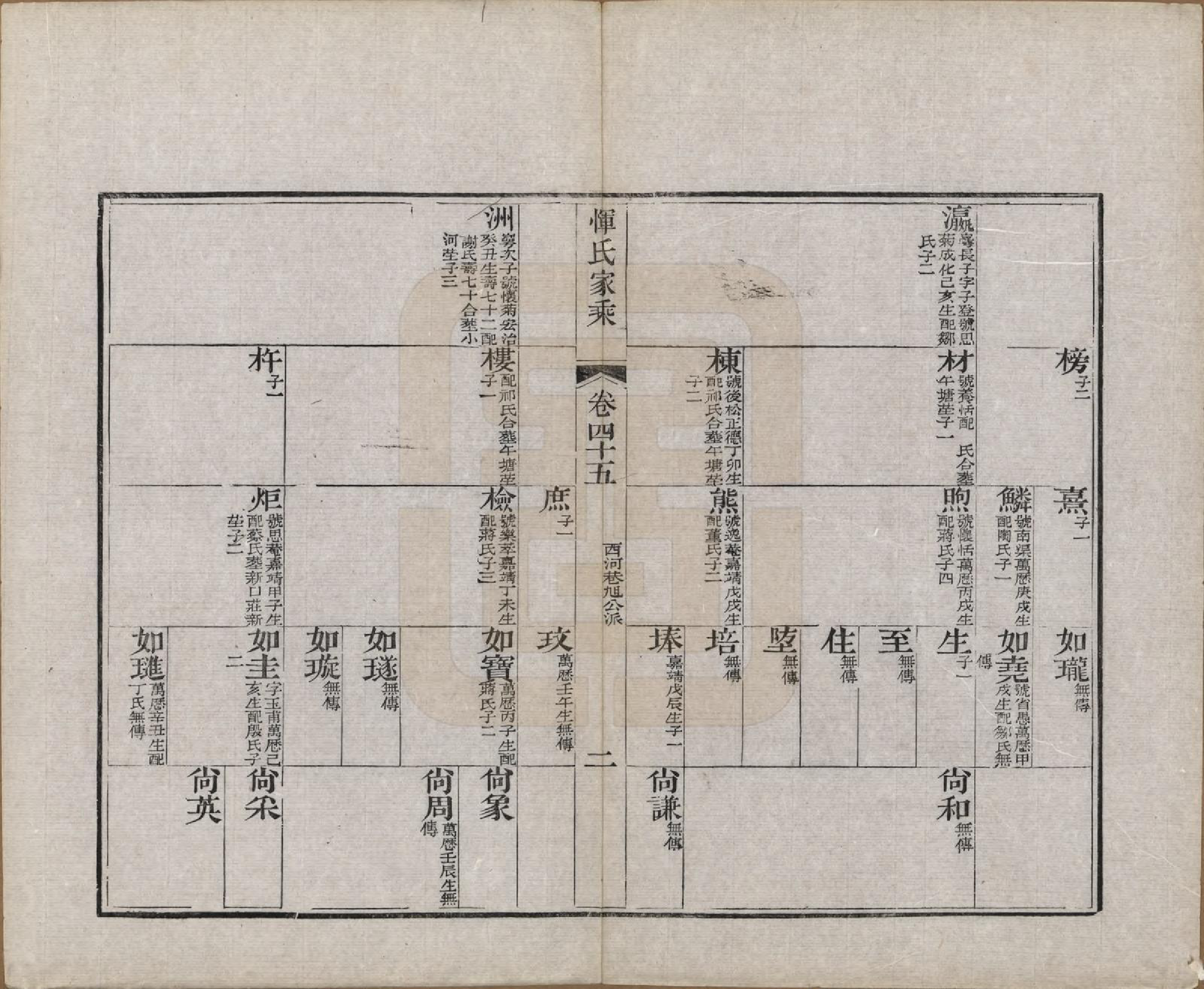 GTJP2073.恽.江苏武进.恽氏家乘六十八卷首一卷.民国五年（1916）_045.pdf_第2页