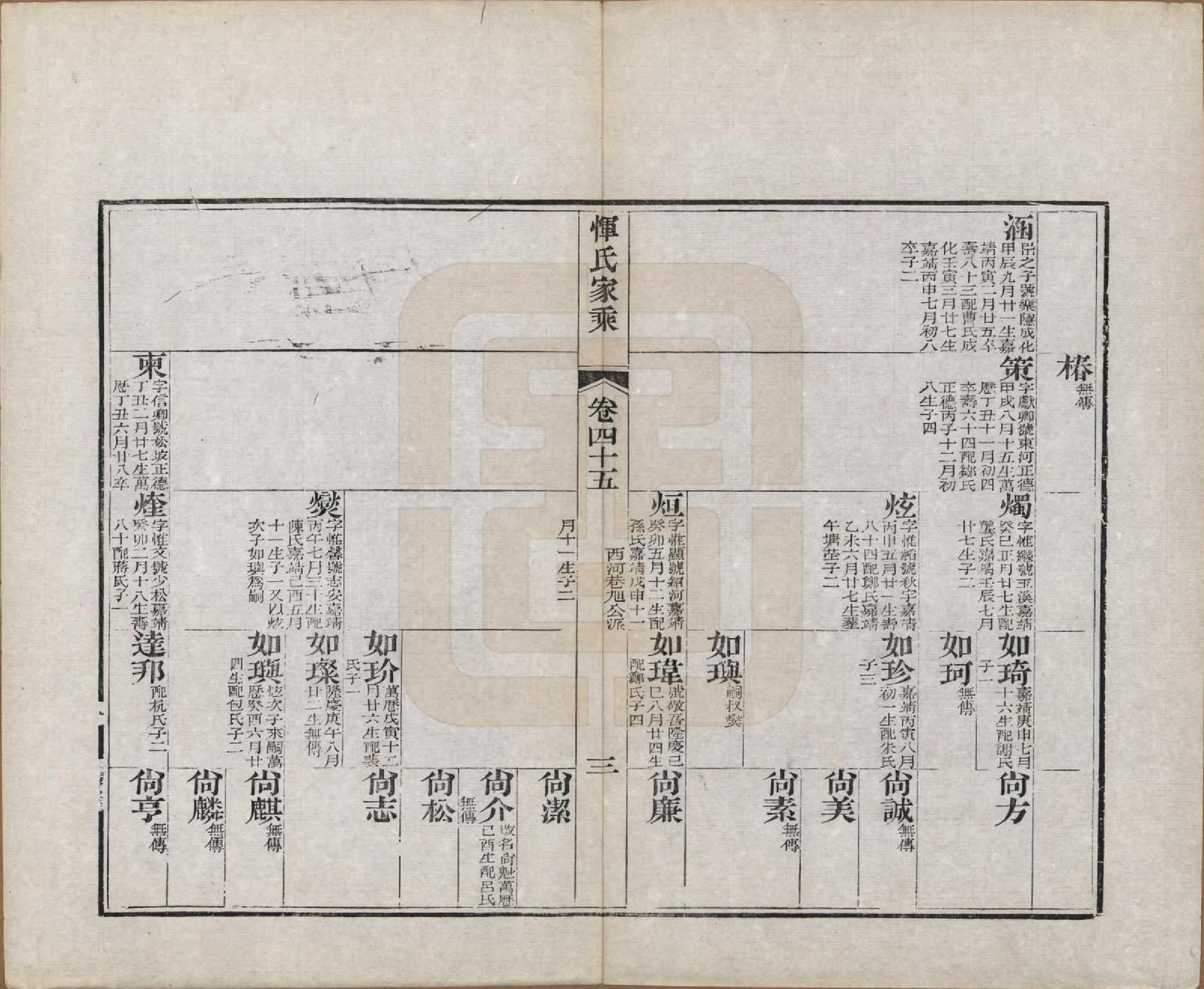 GTJP2073.恽.江苏武进.恽氏家乘六十八卷首一卷.民国五年（1916）_045.pdf_第3页