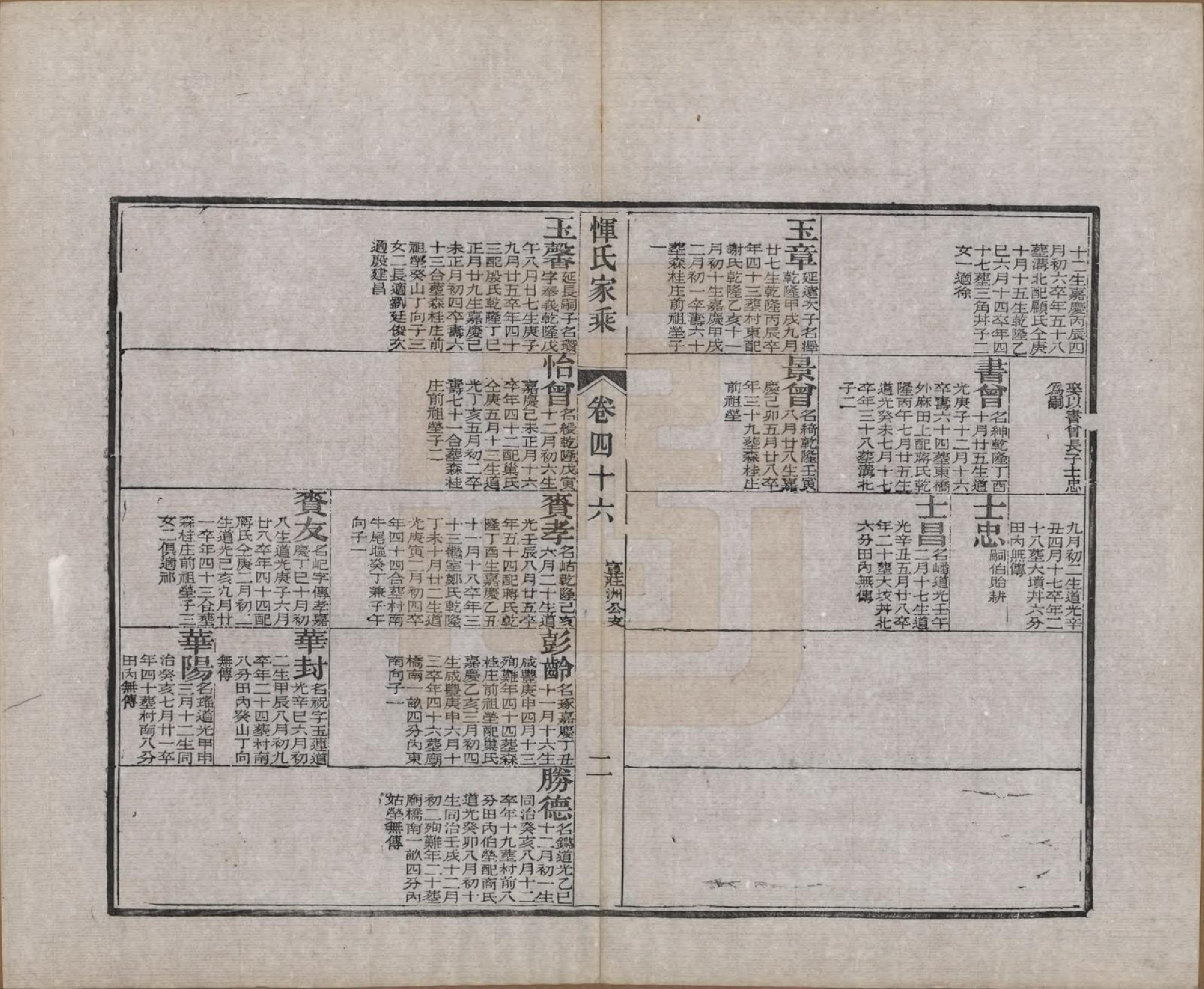 GTJP2073.恽.江苏武进.恽氏家乘六十八卷首一卷.民国五年（1916）_046.pdf_第2页