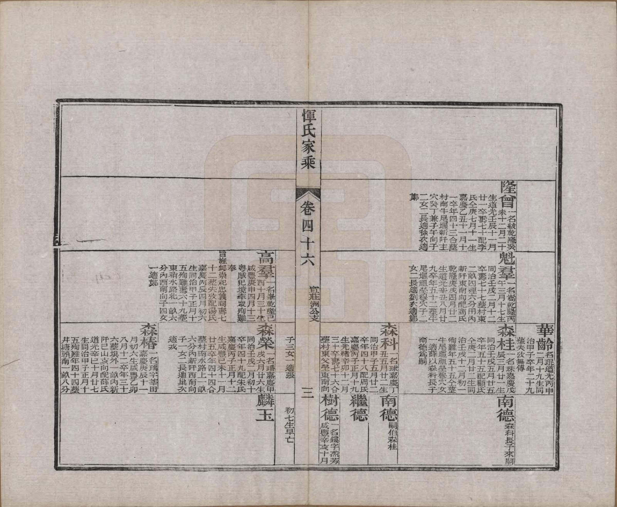 GTJP2073.恽.江苏武进.恽氏家乘六十八卷首一卷.民国五年（1916）_046.pdf_第3页