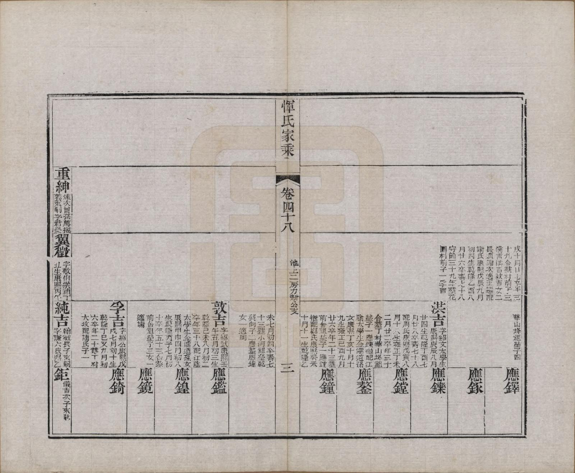 GTJP2073.恽.江苏武进.恽氏家乘六十八卷首一卷.民国五年（1916）_048.pdf_第3页