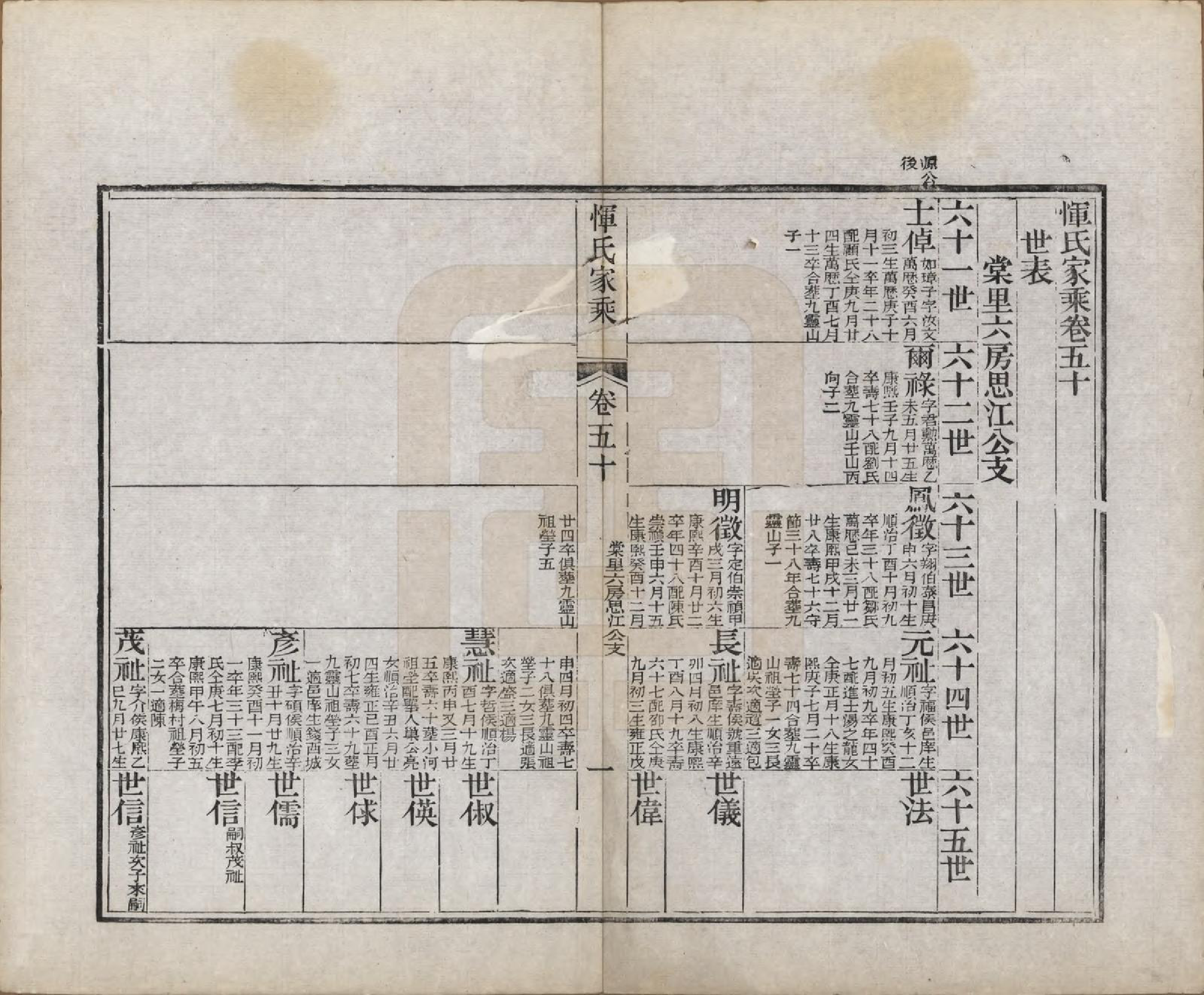 GTJP2073.恽.江苏武进.恽氏家乘六十八卷首一卷.民国五年（1916）_050.pdf_第1页