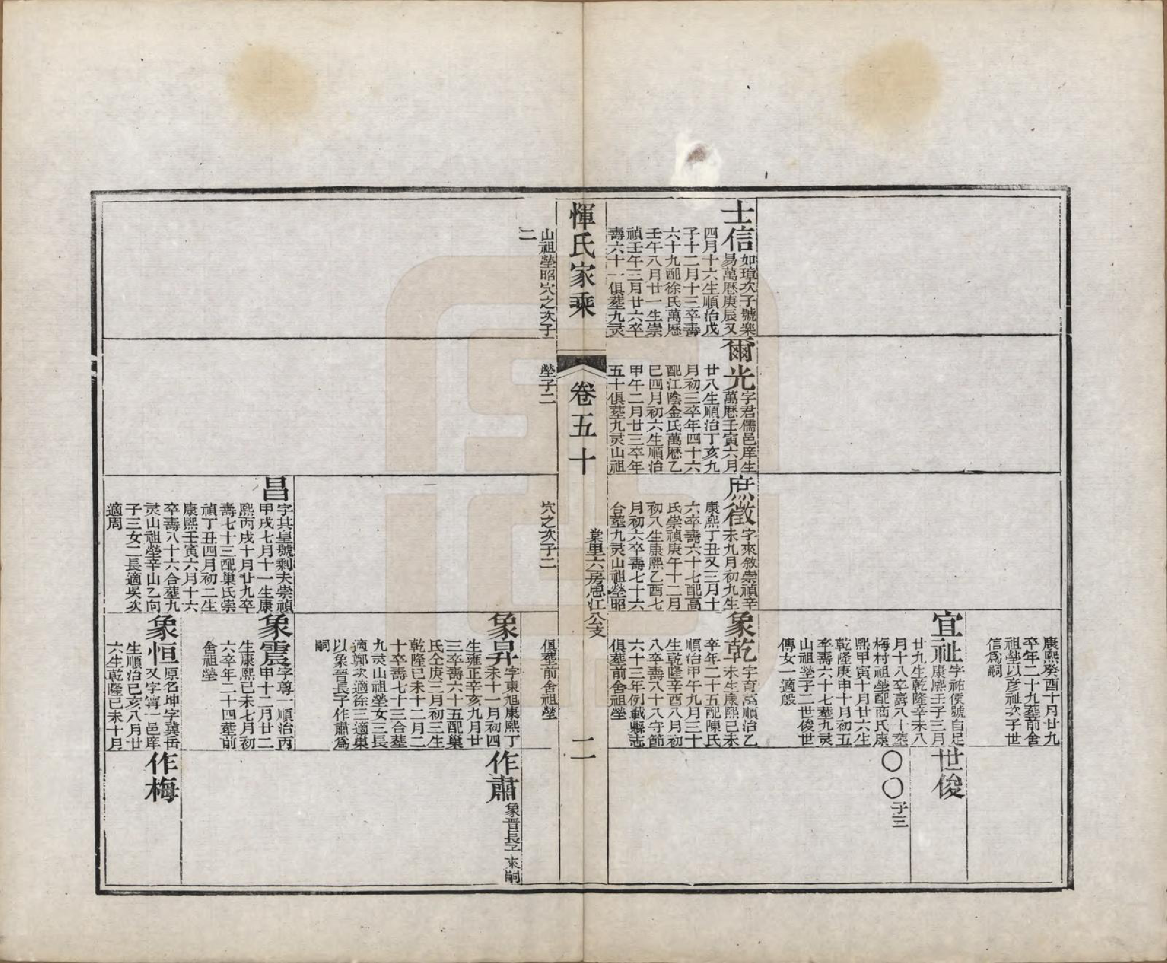 GTJP2073.恽.江苏武进.恽氏家乘六十八卷首一卷.民国五年（1916）_050.pdf_第2页