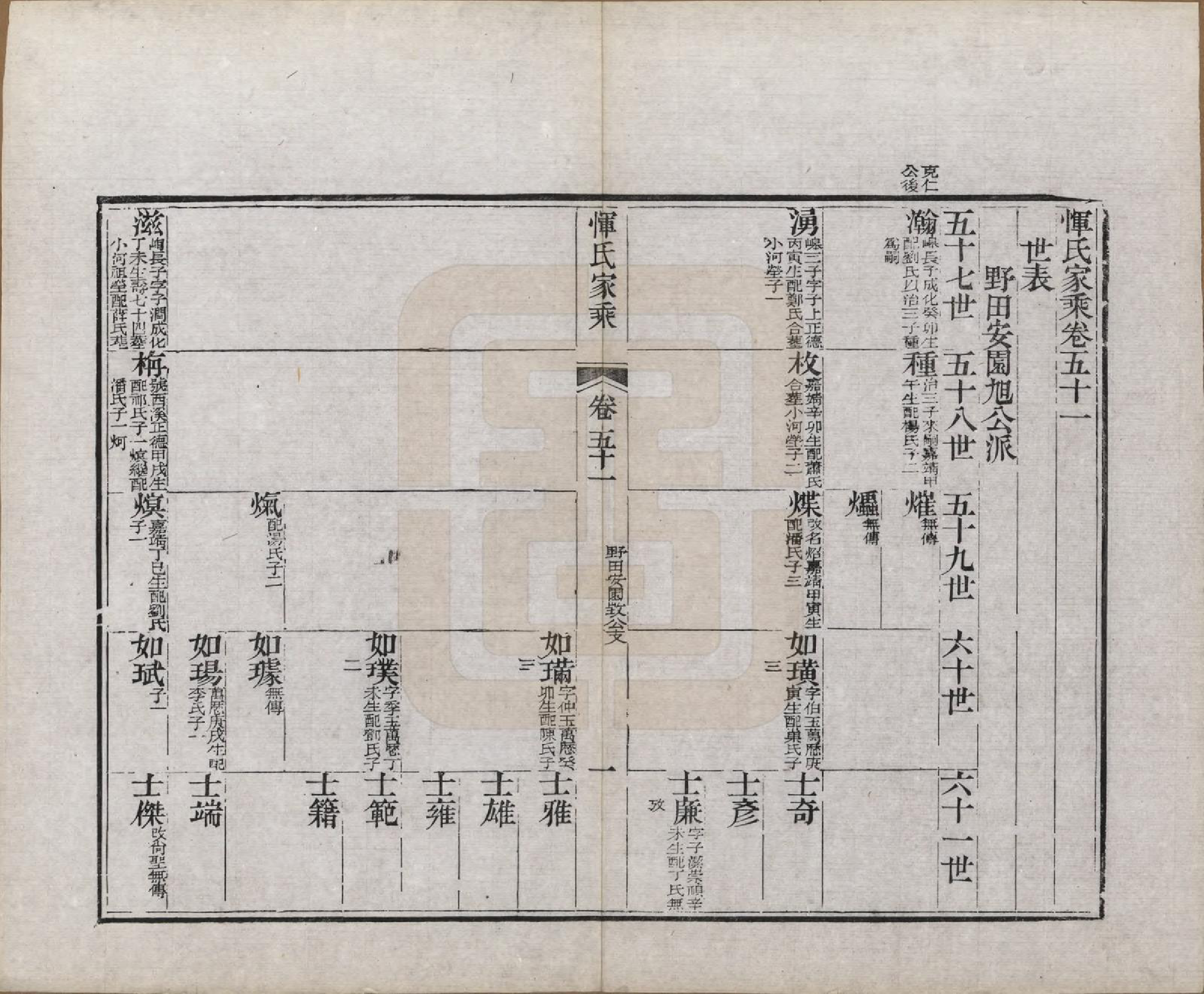 GTJP2073.恽.江苏武进.恽氏家乘六十八卷首一卷.民国五年（1916）_051.pdf_第1页