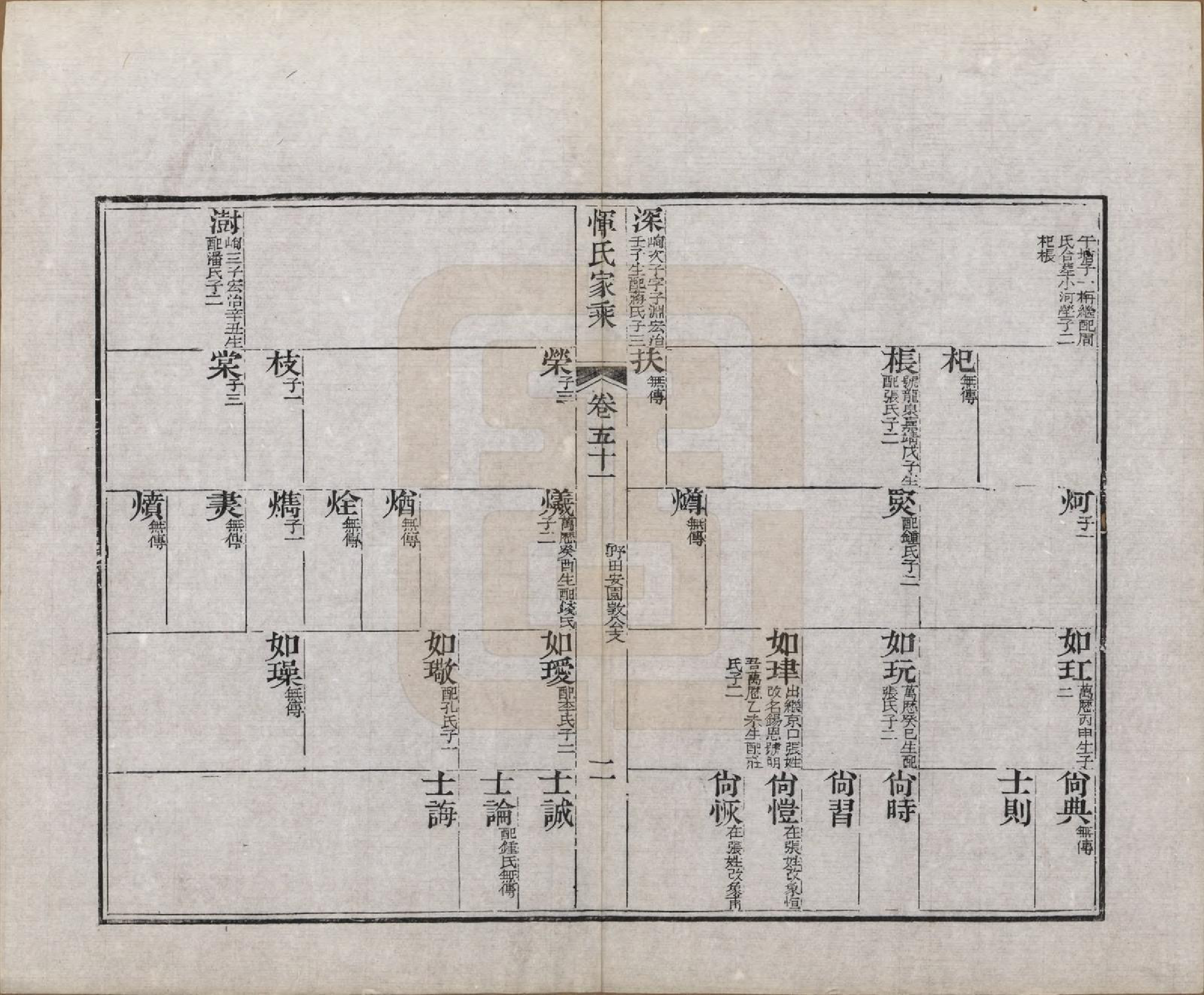 GTJP2073.恽.江苏武进.恽氏家乘六十八卷首一卷.民国五年（1916）_051.pdf_第2页