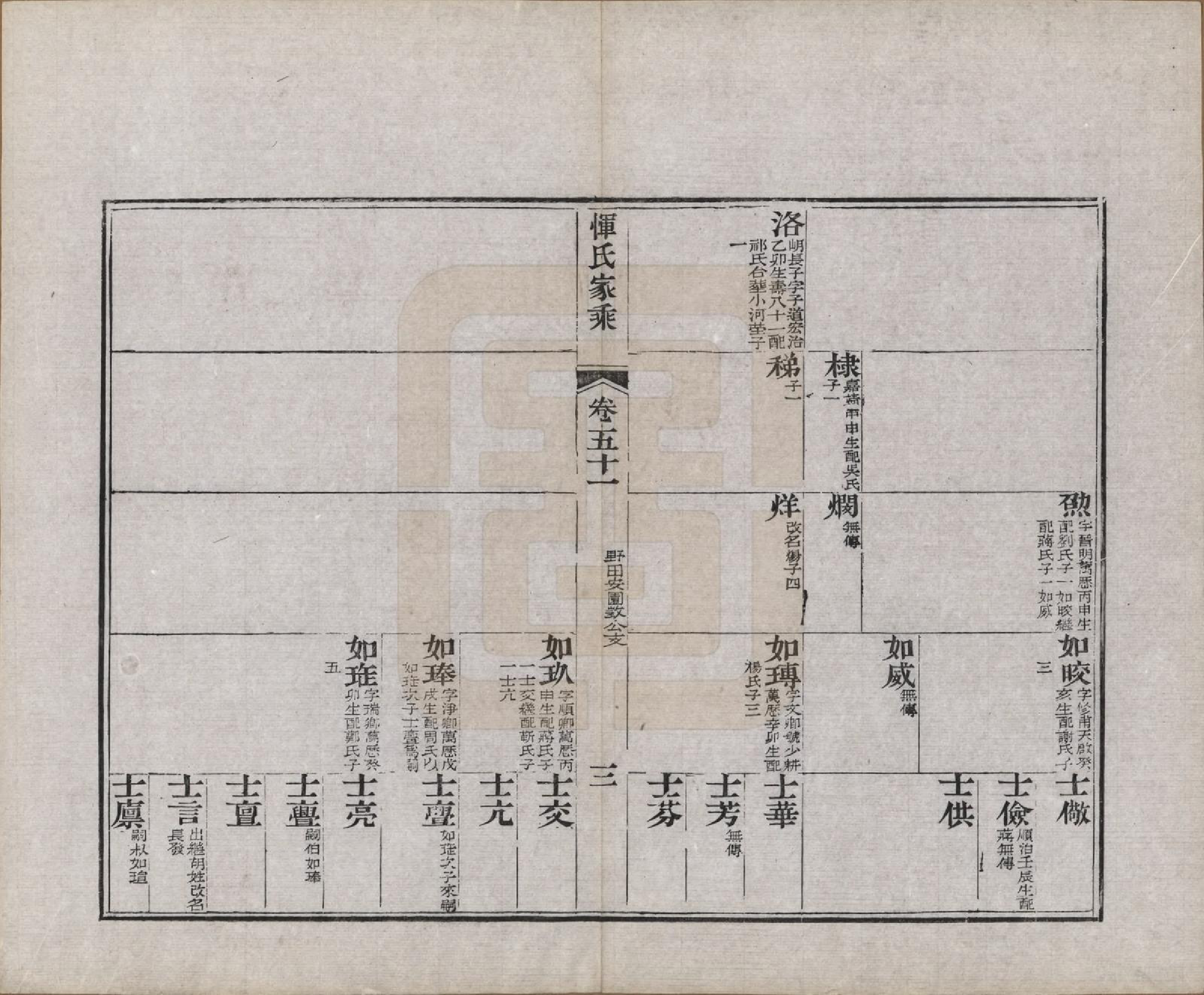 GTJP2073.恽.江苏武进.恽氏家乘六十八卷首一卷.民国五年（1916）_051.pdf_第3页