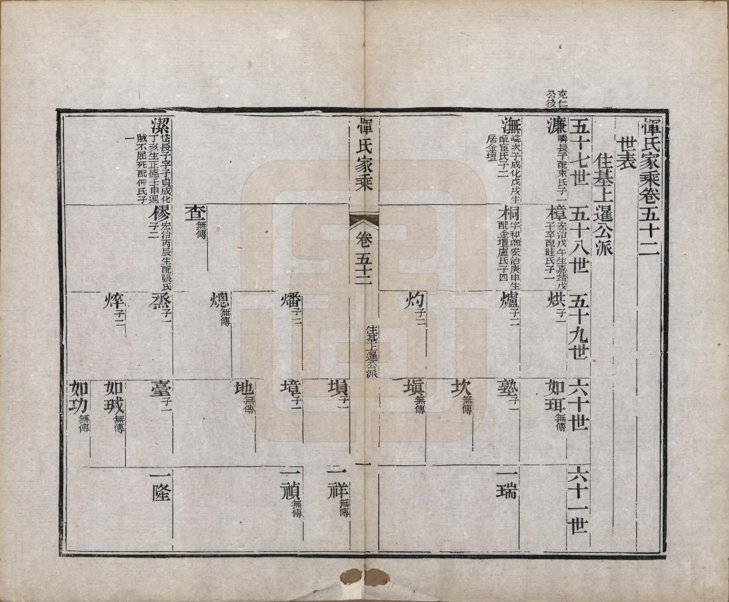 GTJP2073.恽.江苏武进.恽氏家乘六十八卷首一卷.民国五年（1916）_052.pdf_第1页