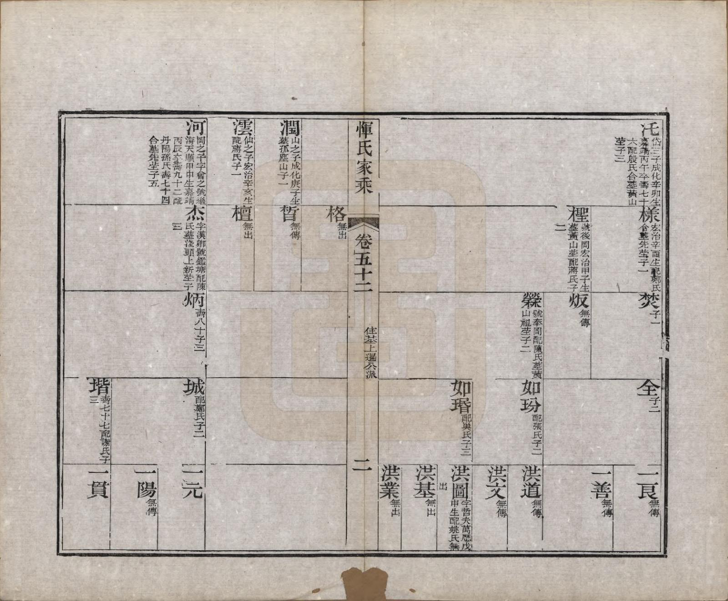 GTJP2073.恽.江苏武进.恽氏家乘六十八卷首一卷.民国五年（1916）_052.pdf_第2页