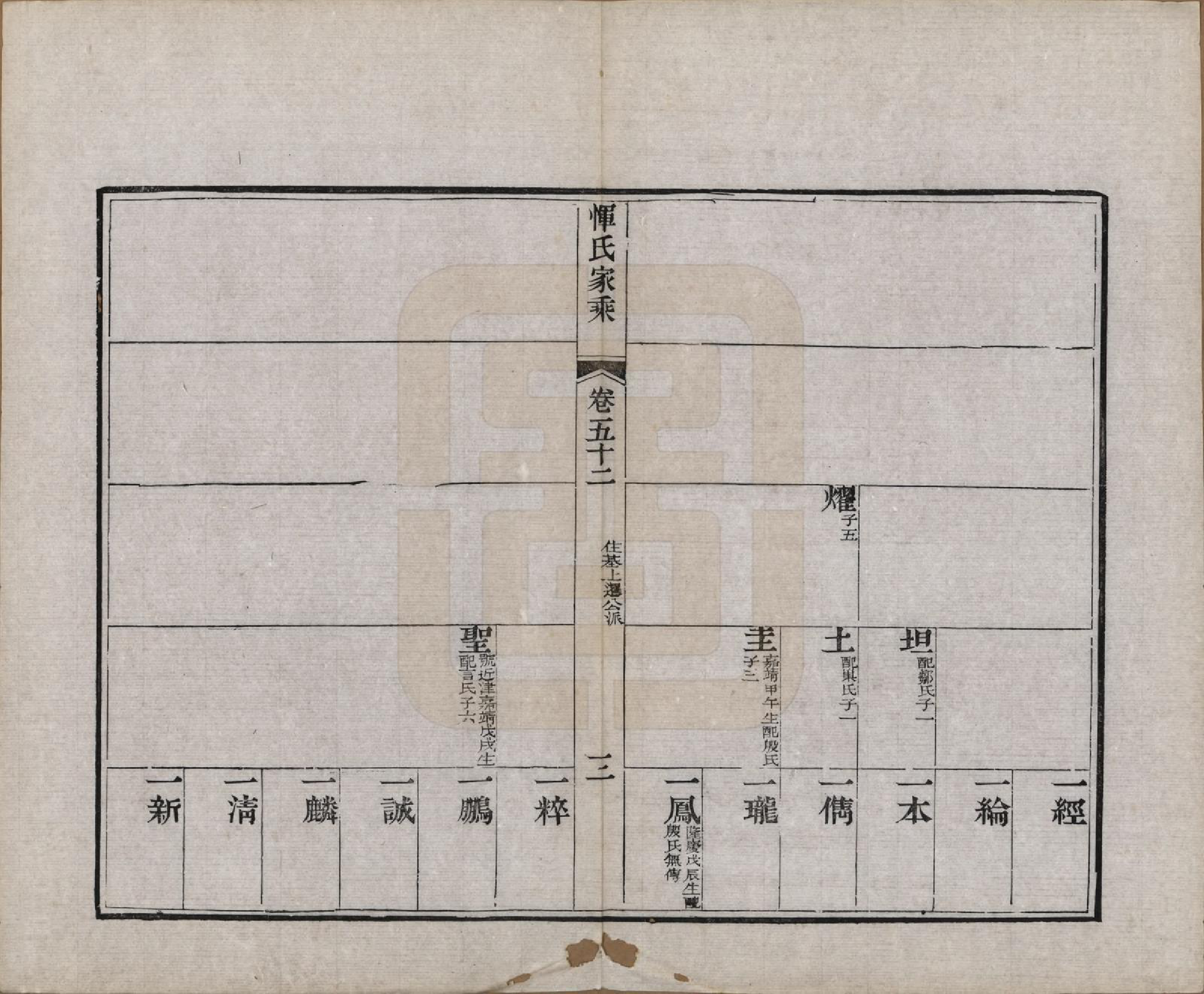 GTJP2073.恽.江苏武进.恽氏家乘六十八卷首一卷.民国五年（1916）_052.pdf_第3页