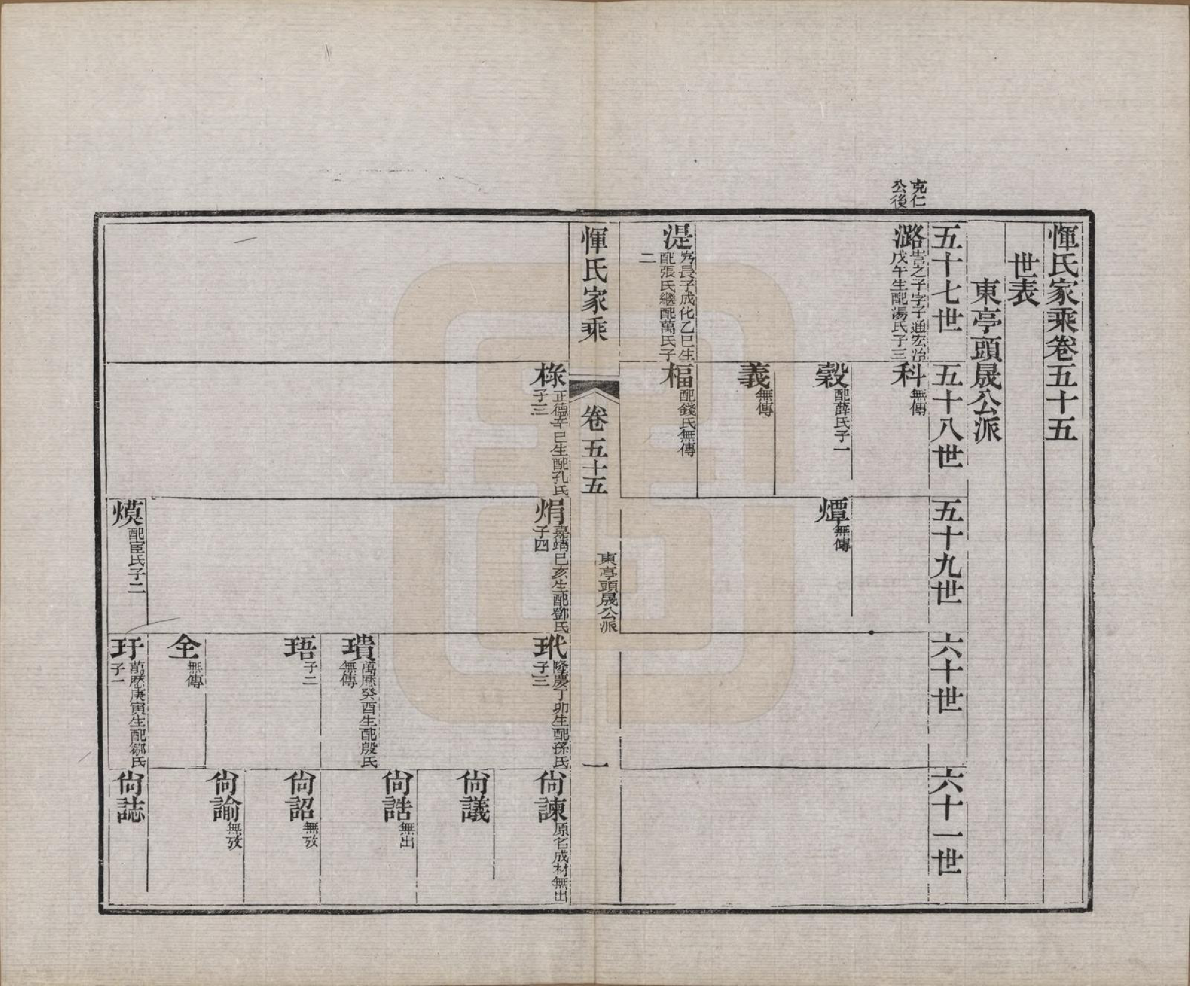 GTJP2073.恽.江苏武进.恽氏家乘六十八卷首一卷.民国五年（1916）_055.pdf_第1页