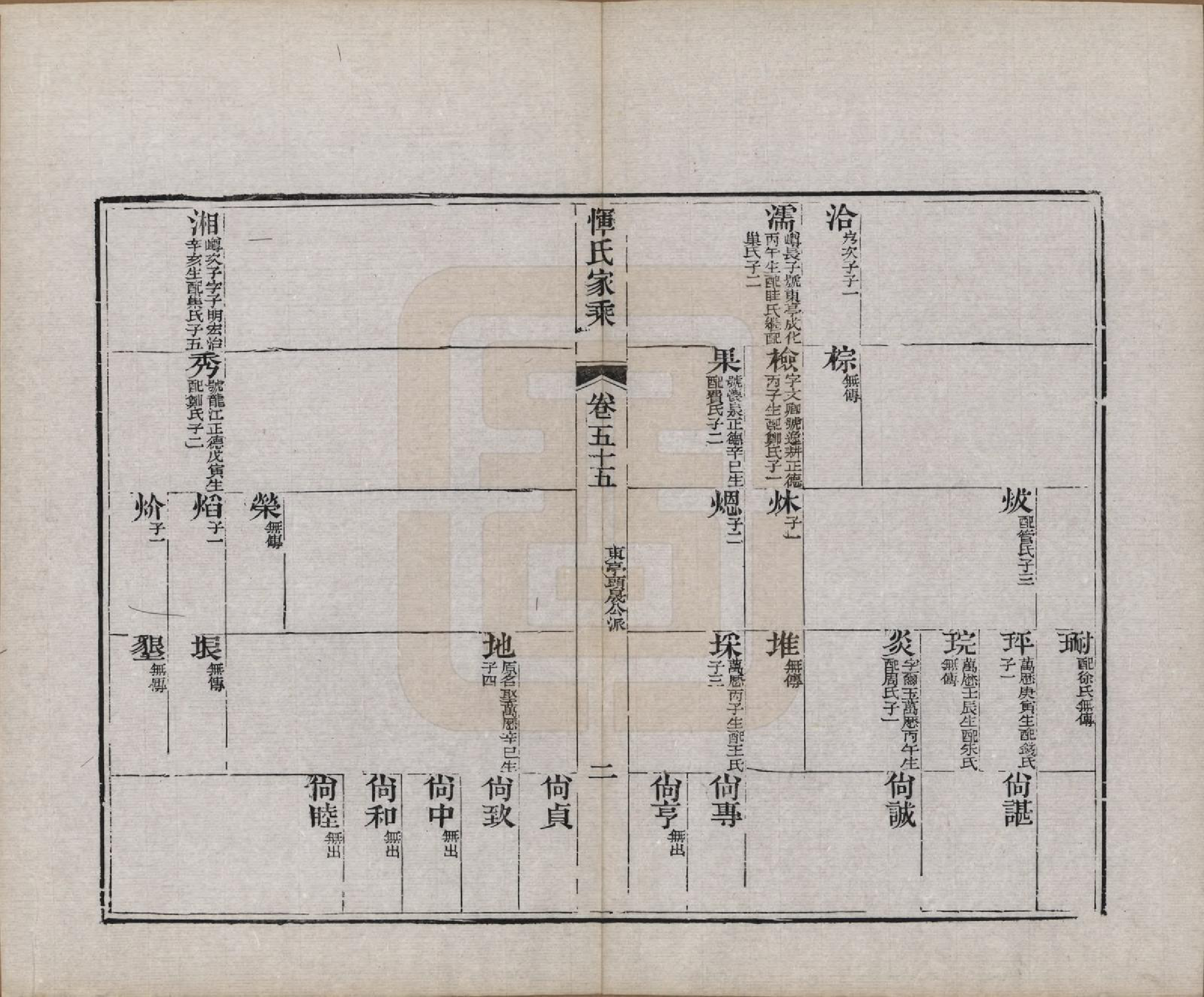 GTJP2073.恽.江苏武进.恽氏家乘六十八卷首一卷.民国五年（1916）_055.pdf_第2页