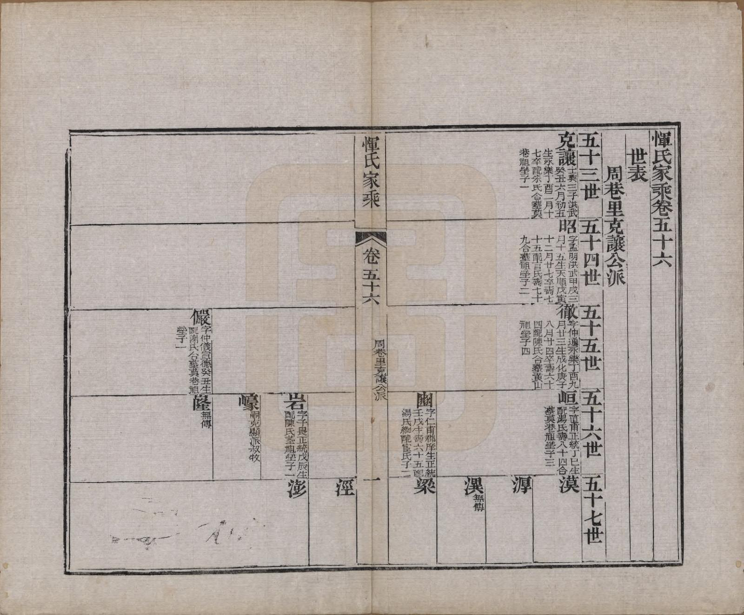 GTJP2073.恽.江苏武进.恽氏家乘六十八卷首一卷.民国五年（1916）_056.pdf_第1页