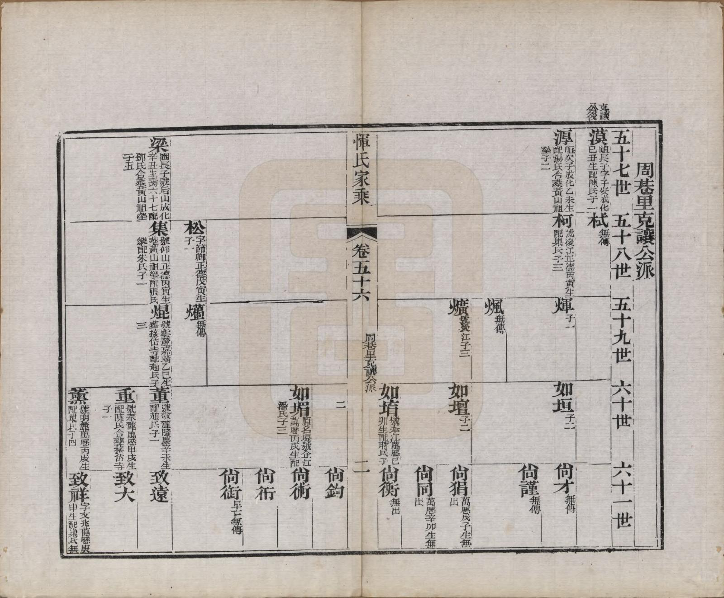 GTJP2073.恽.江苏武进.恽氏家乘六十八卷首一卷.民国五年（1916）_056.pdf_第2页