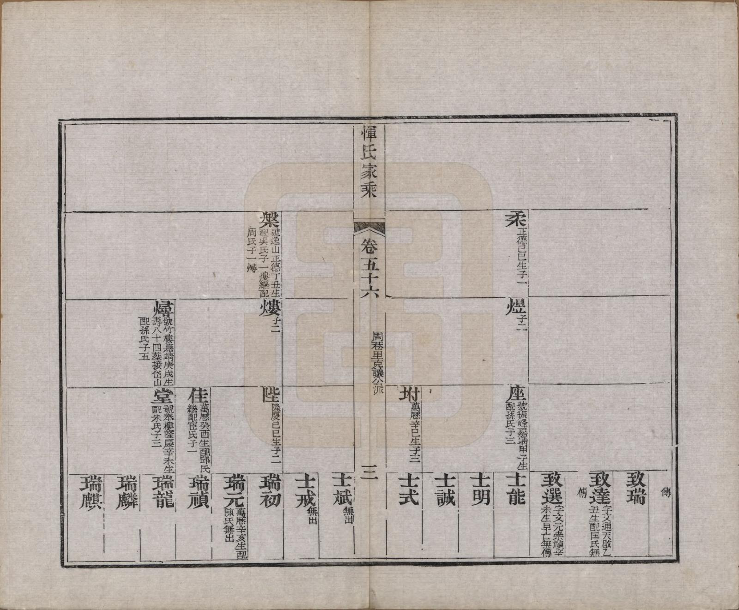 GTJP2073.恽.江苏武进.恽氏家乘六十八卷首一卷.民国五年（1916）_056.pdf_第3页