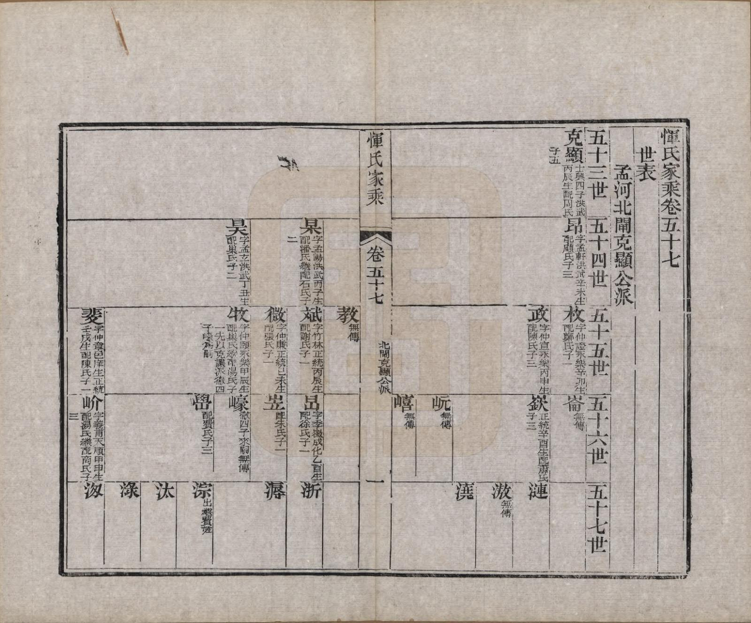 GTJP2073.恽.江苏武进.恽氏家乘六十八卷首一卷.民国五年（1916）_057.pdf_第1页