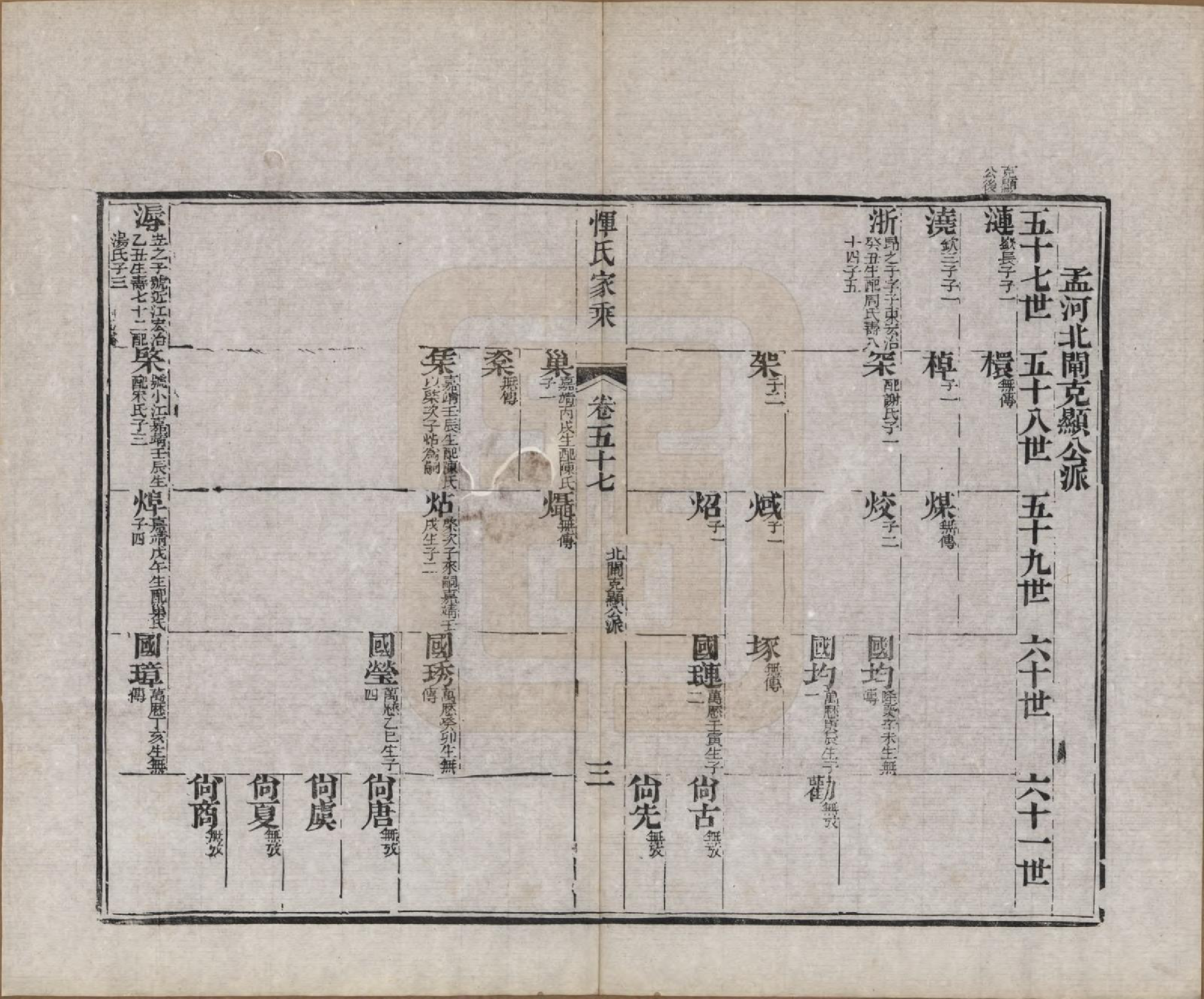 GTJP2073.恽.江苏武进.恽氏家乘六十八卷首一卷.民国五年（1916）_057.pdf_第3页