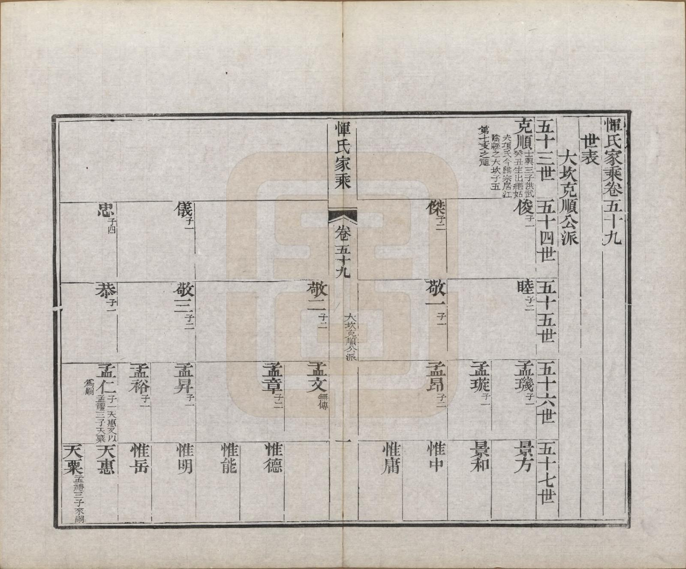 GTJP2073.恽.江苏武进.恽氏家乘六十八卷首一卷.民国五年（1916）_059.pdf_第1页