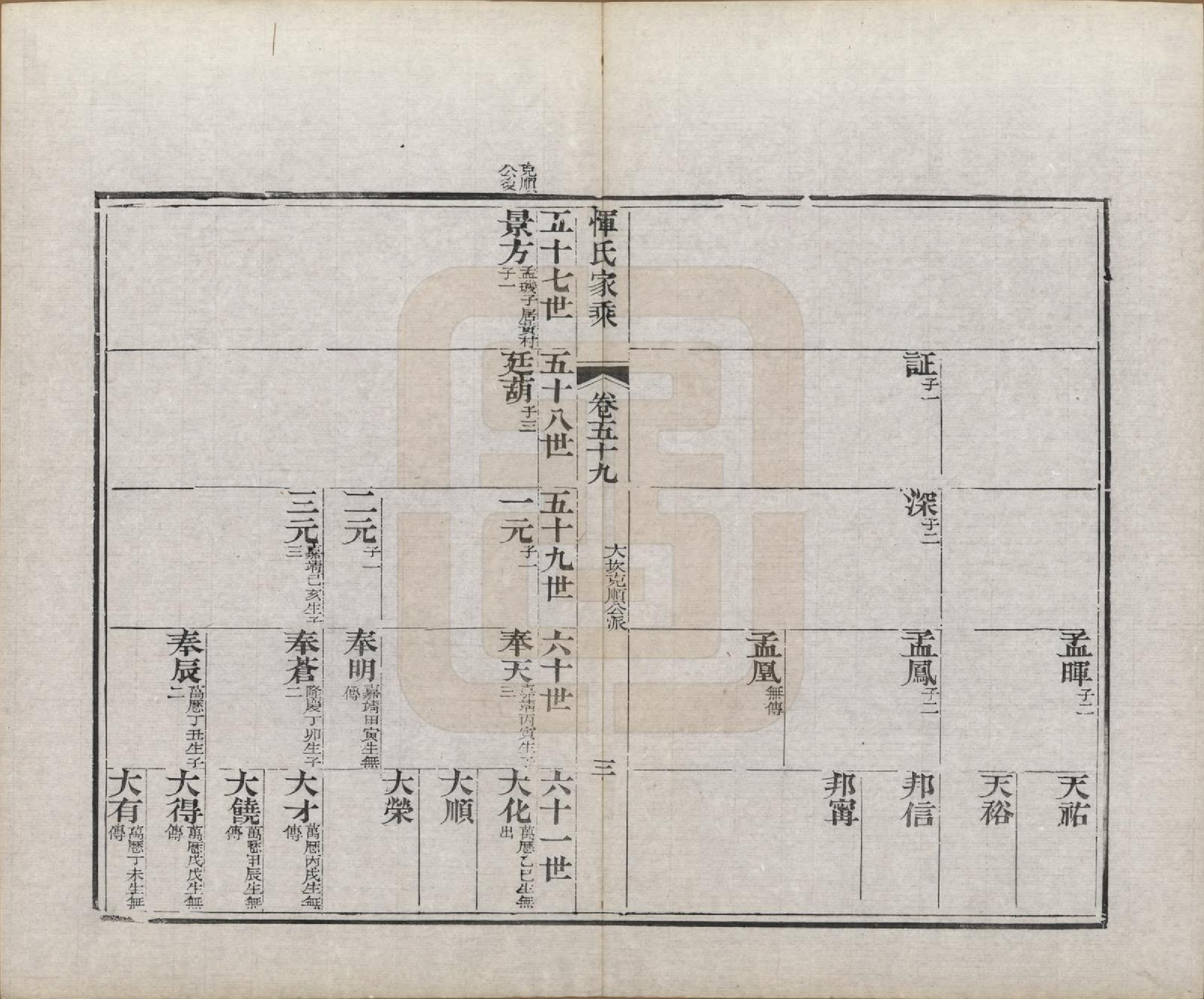 GTJP2073.恽.江苏武进.恽氏家乘六十八卷首一卷.民国五年（1916）_059.pdf_第3页